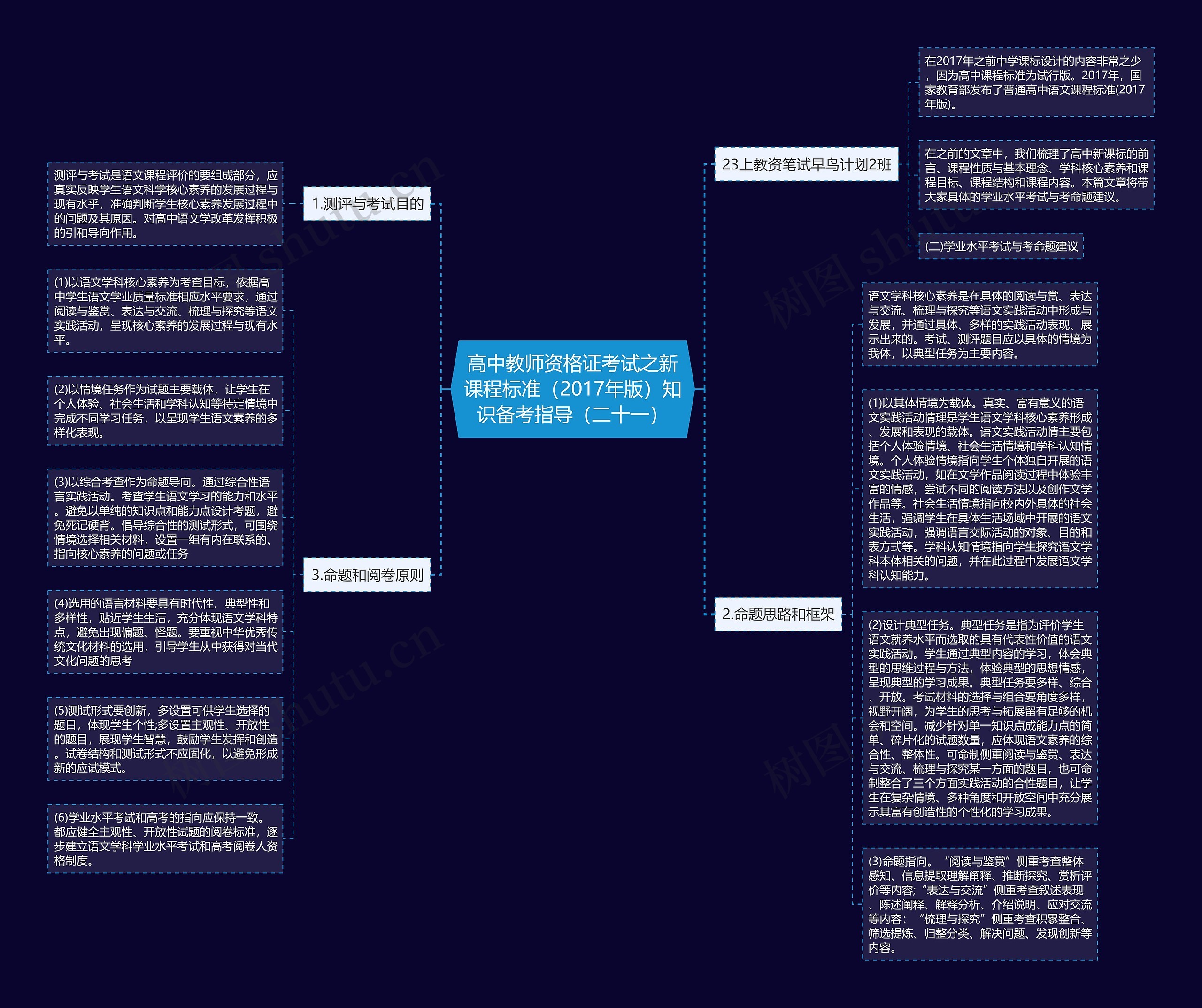 高中教师资格证考试之新课程标准（2017年版）知识备考指导（二十一）思维导图