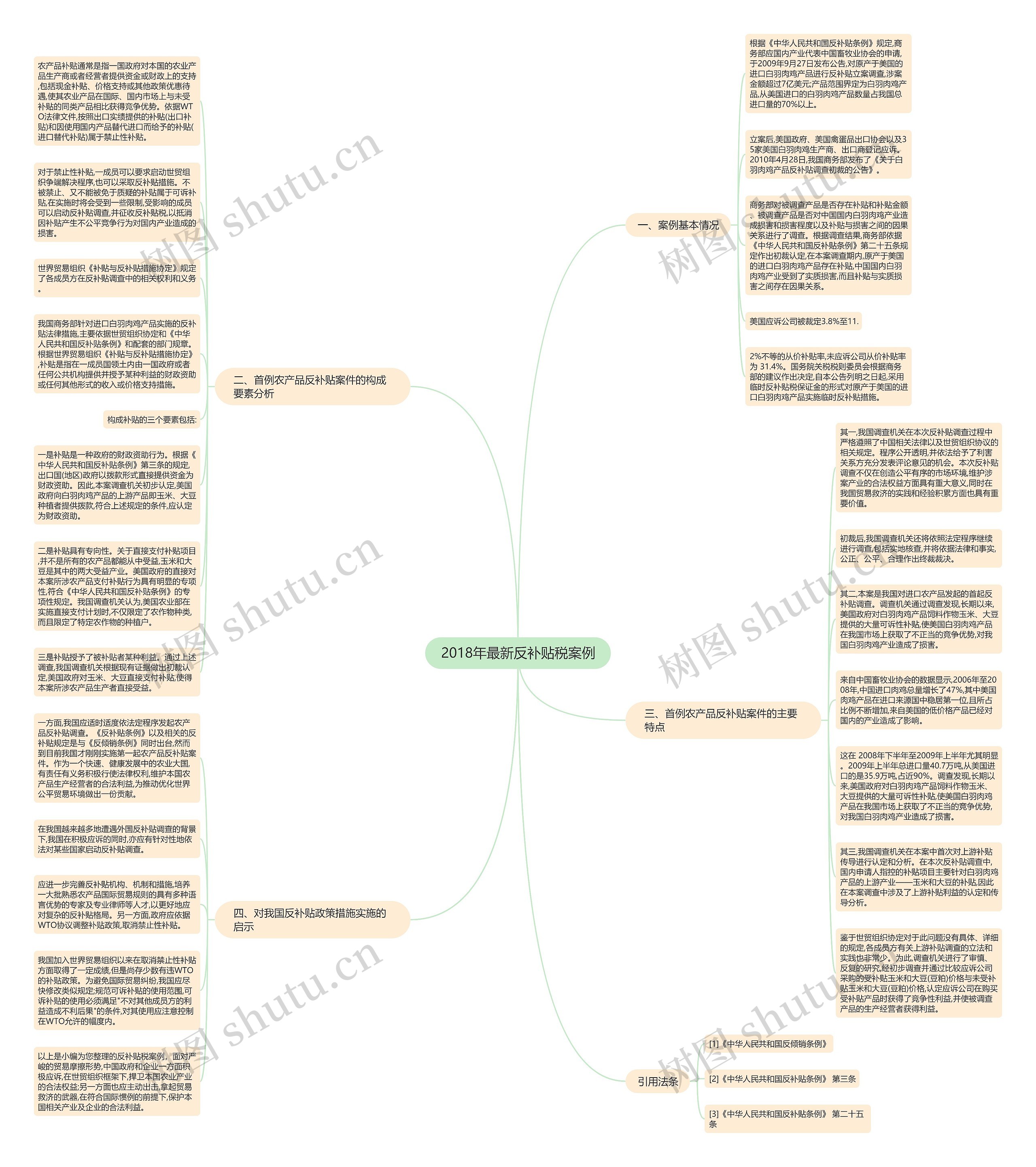 2018年最新反补贴税案例思维导图
