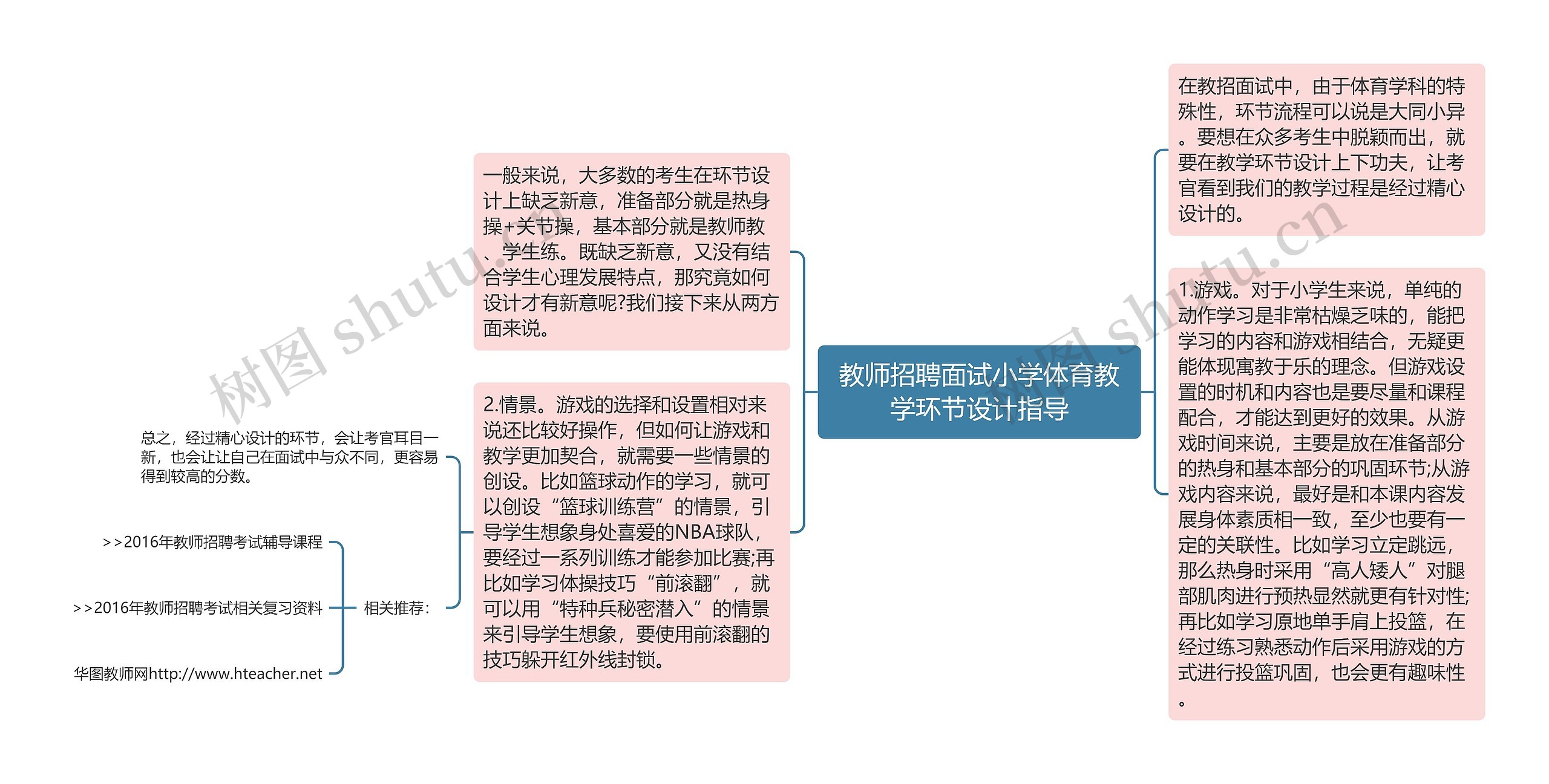 教师招聘面试小学体育教学环节设计指导思维导图