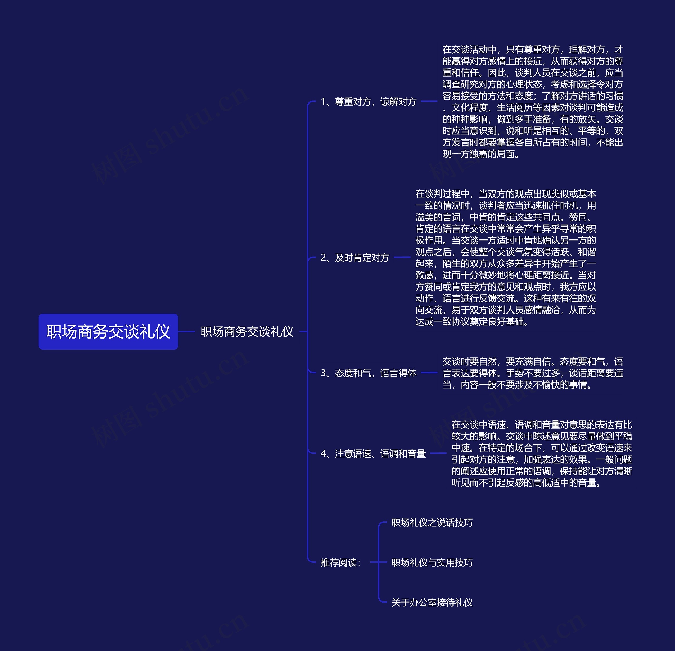 职场商务交谈礼仪