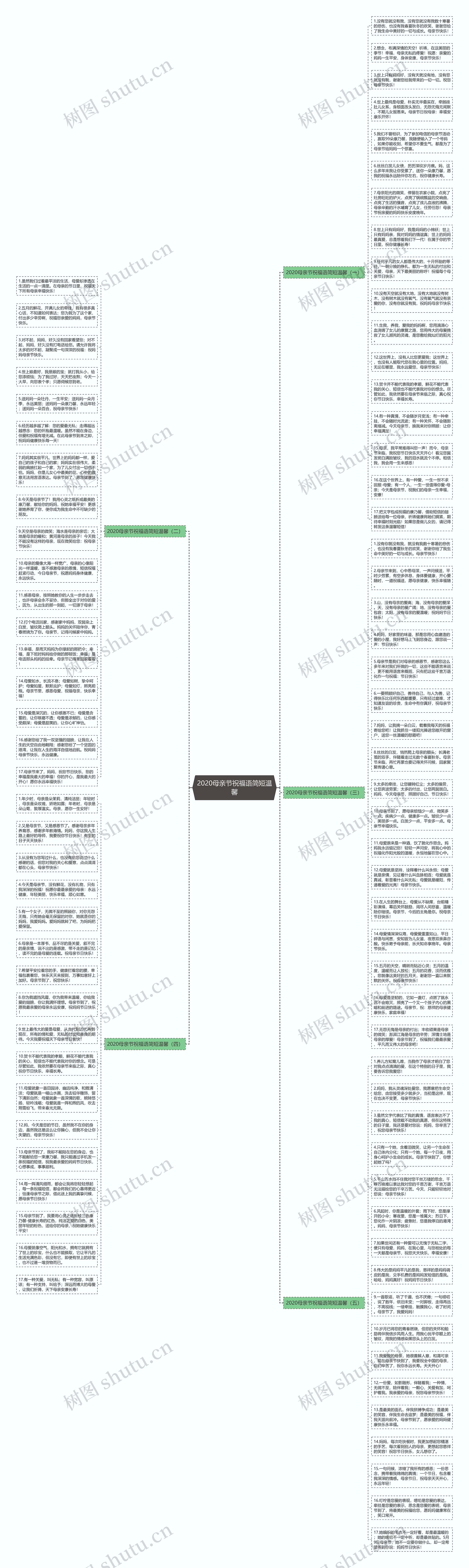 2020母亲节祝福语简短温馨思维导图