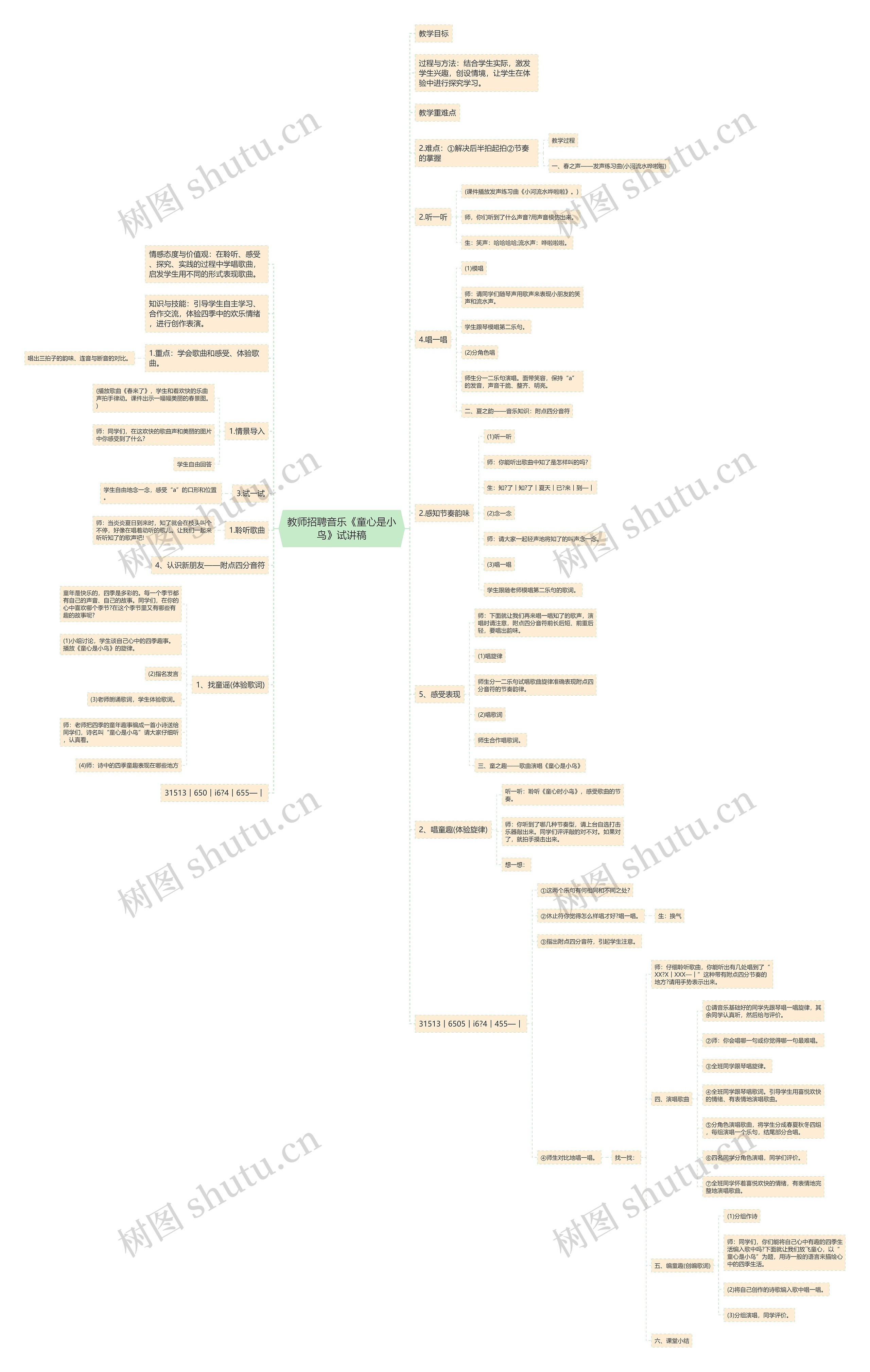 教师招聘音乐《童心是小鸟》试讲稿思维导图