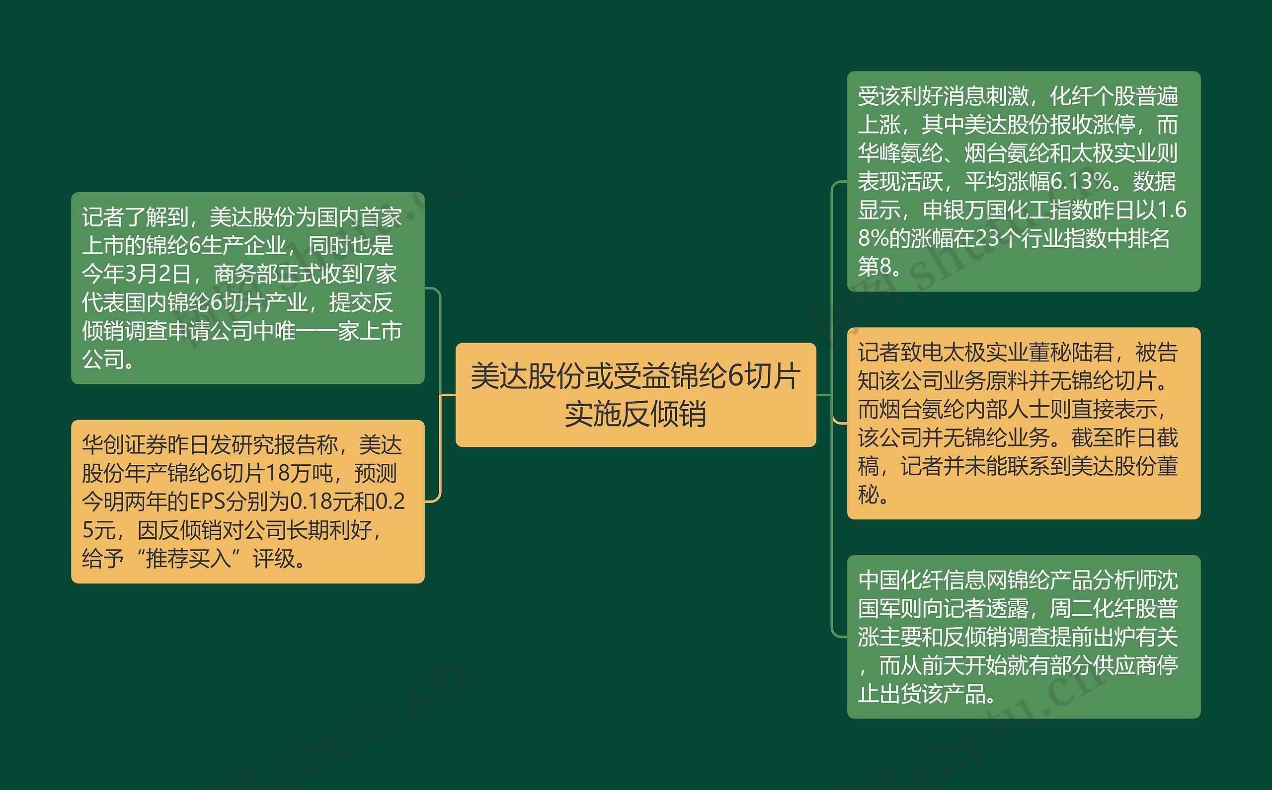 美达股份或受益锦纶6切片实施反倾销