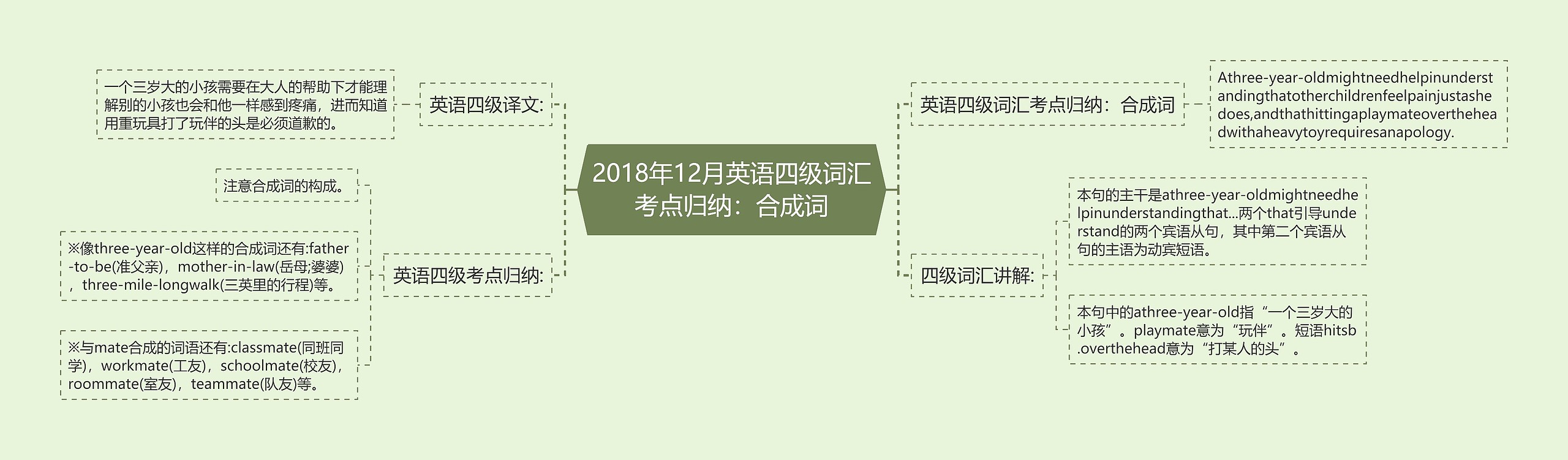 2018年12月英语四级词汇考点归纳：合成词