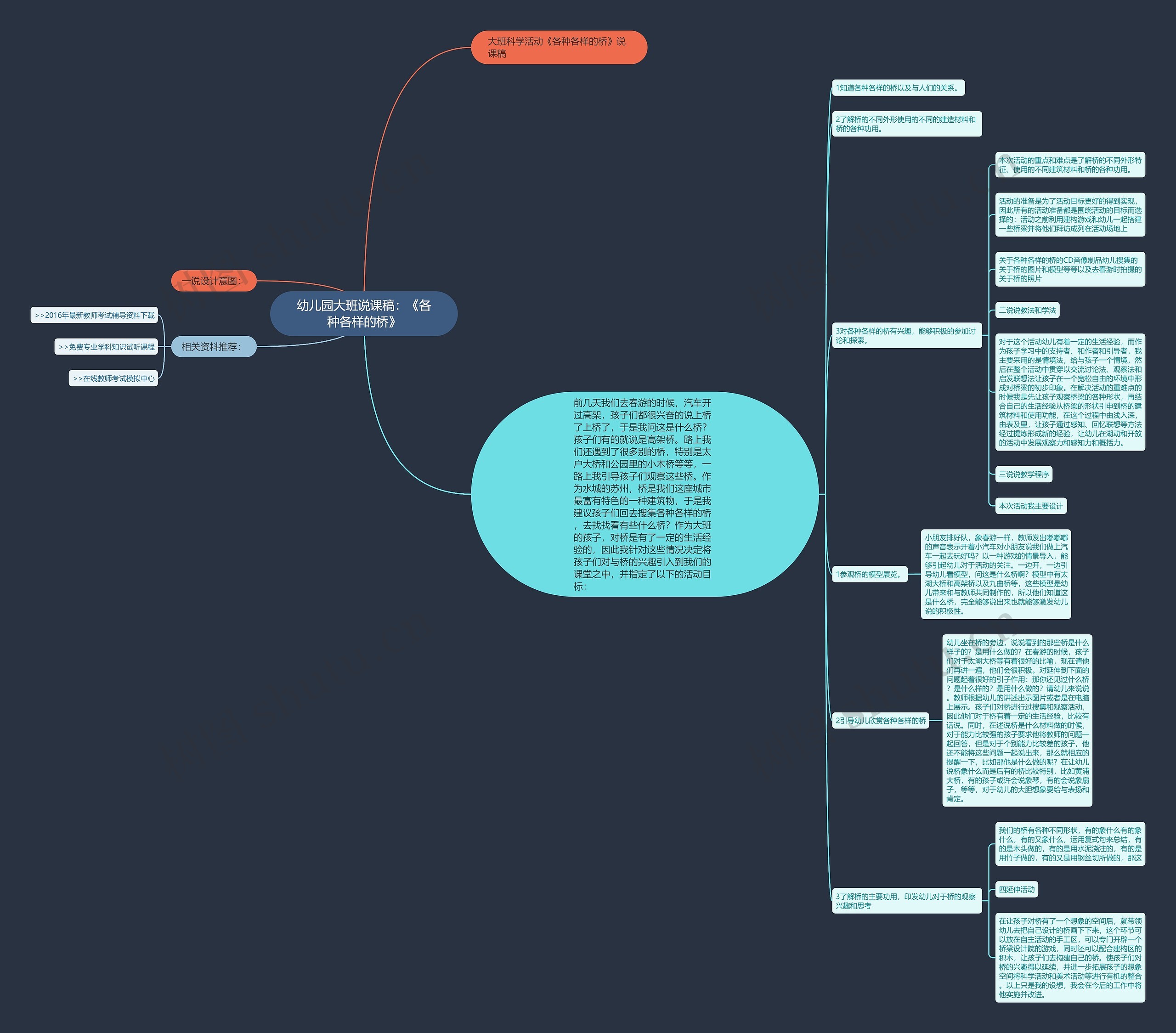 幼儿园大班说课稿：《各种各样的桥》思维导图