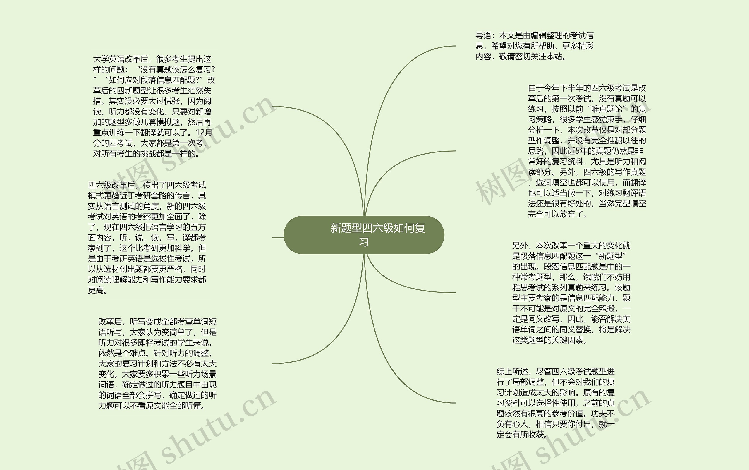         	新题型四六级如何复习思维导图