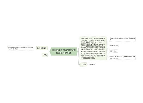 美国对华带织边窄幅织带作出反补贴初裁思维导图