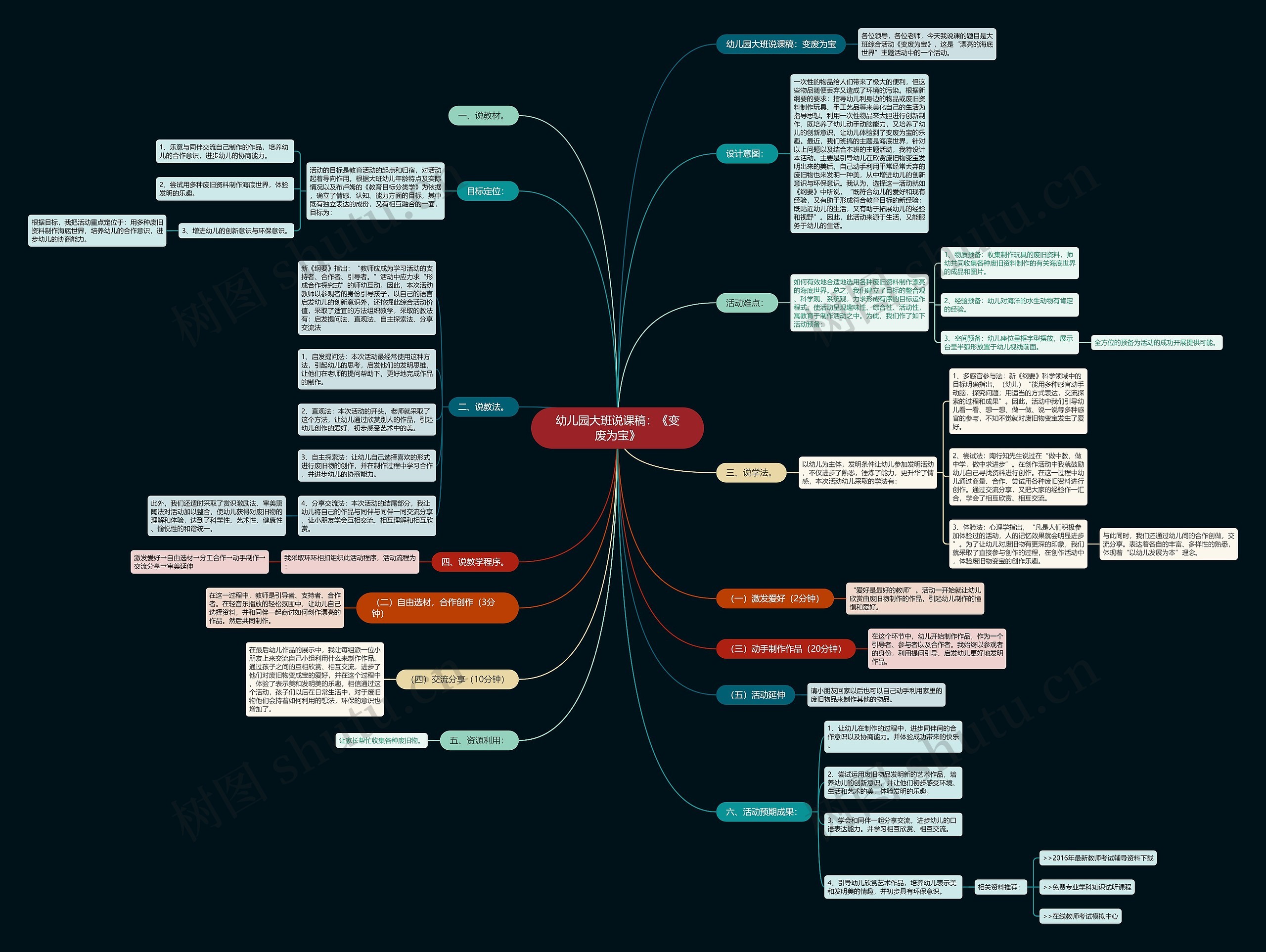幼儿园大班说课稿：《变废为宝》思维导图