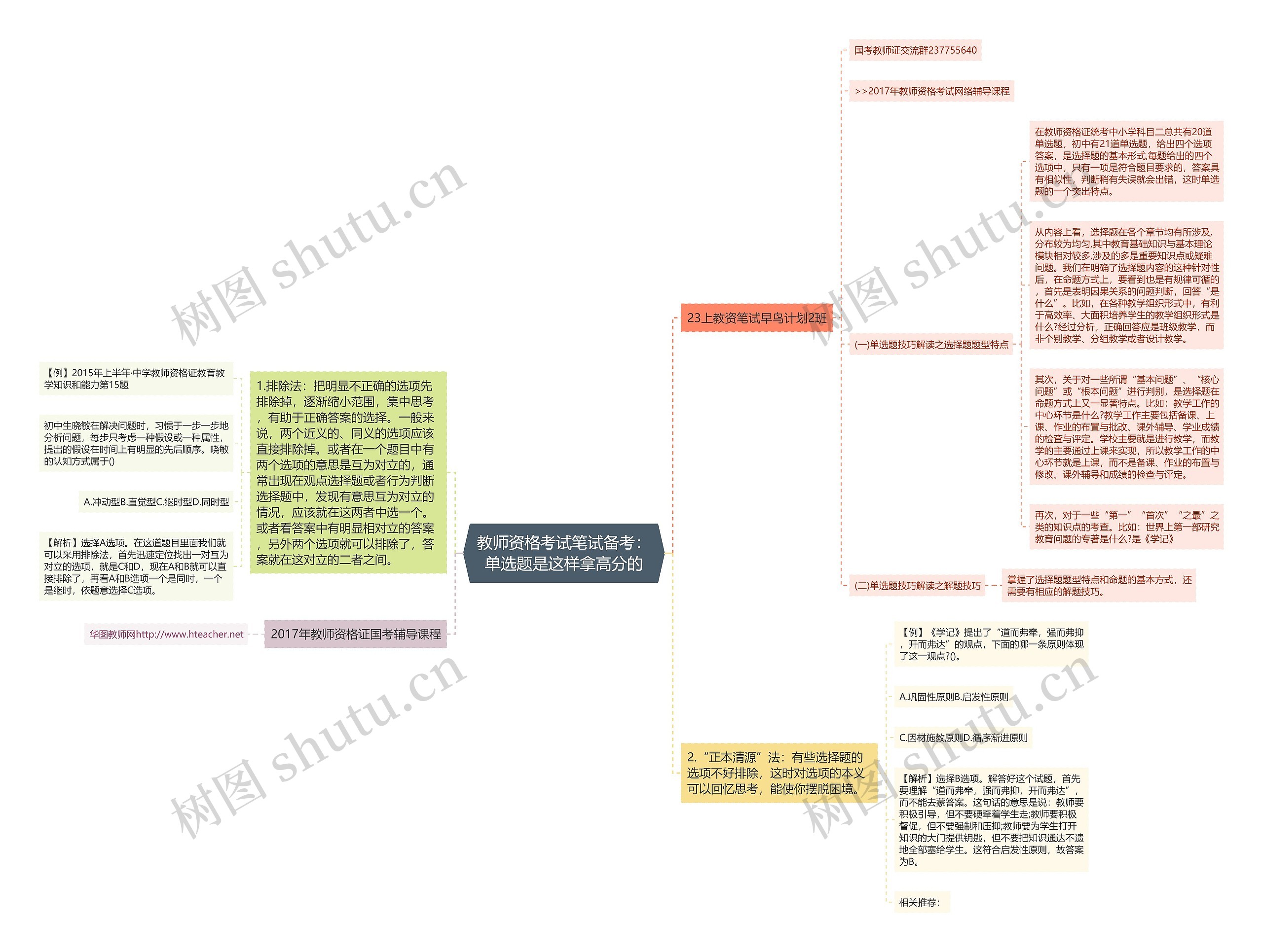 教师资格考试笔试备考：单选题是这样拿高分的