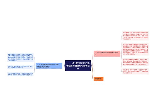         	2014年英语四六级考试备考侧重点与备考资料