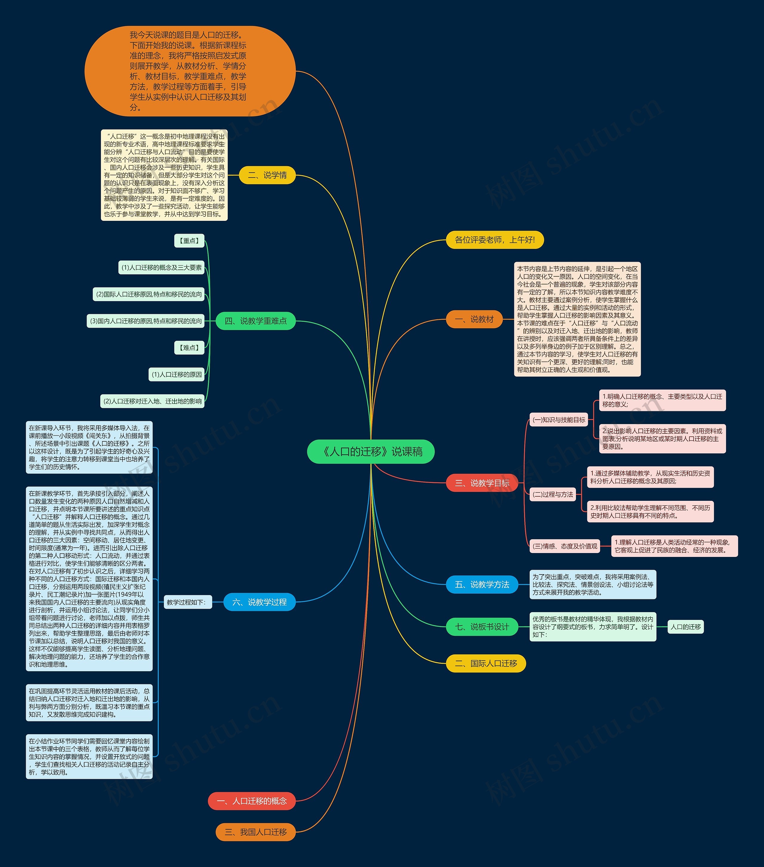 《人口的迁移》说课稿思维导图