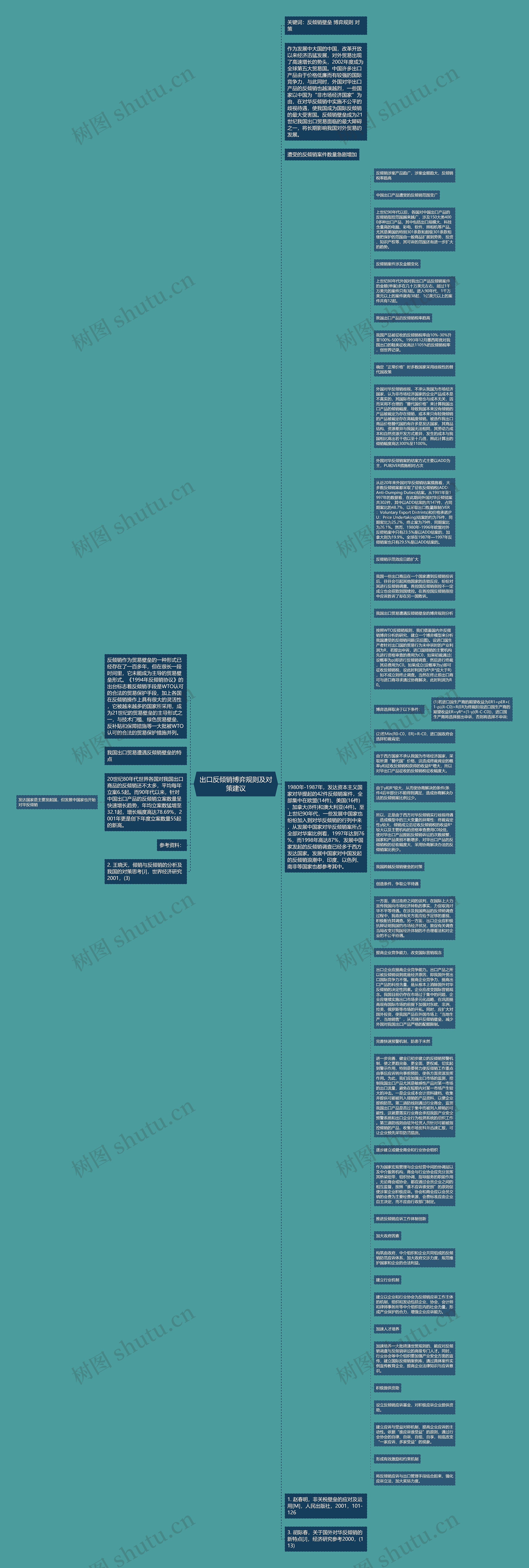 出口反倾销博弈规则及对策建议思维导图
