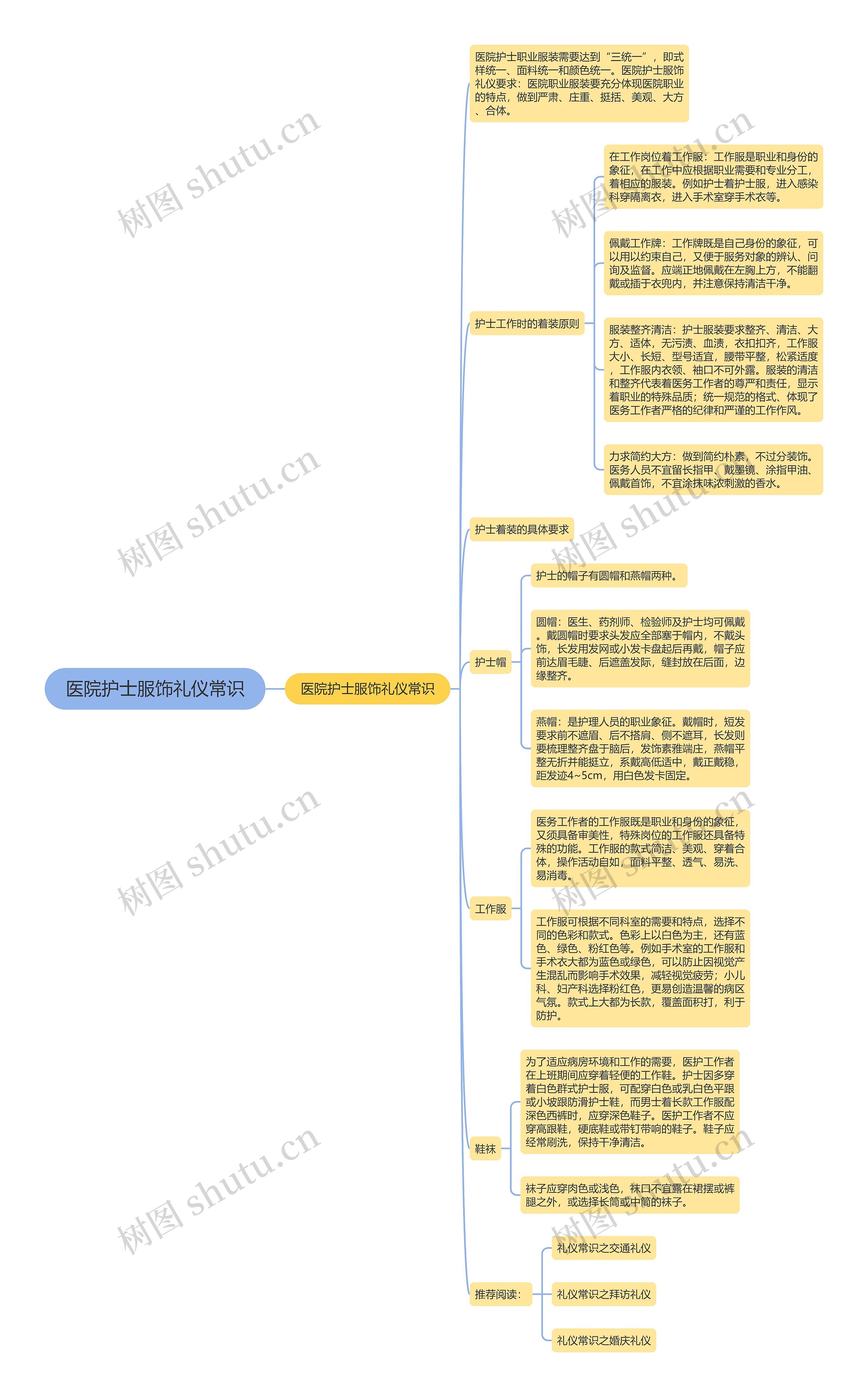 医院护士服饰礼仪常识思维导图