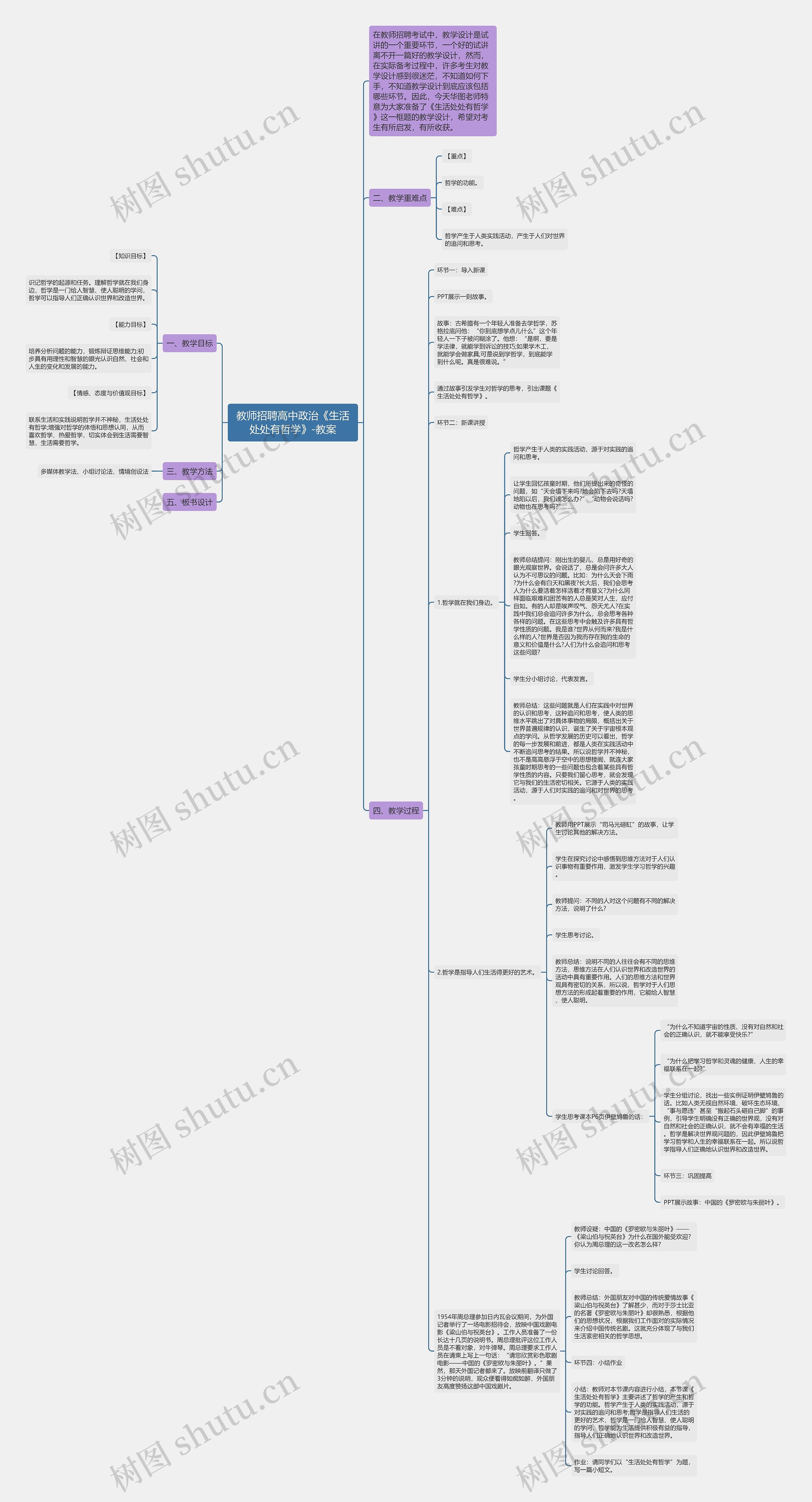 教师招聘高中政治《生活处处有哲学》-教案思维导图高清图 教师招聘高中政治《生活处处有哲学》-教案思维导图