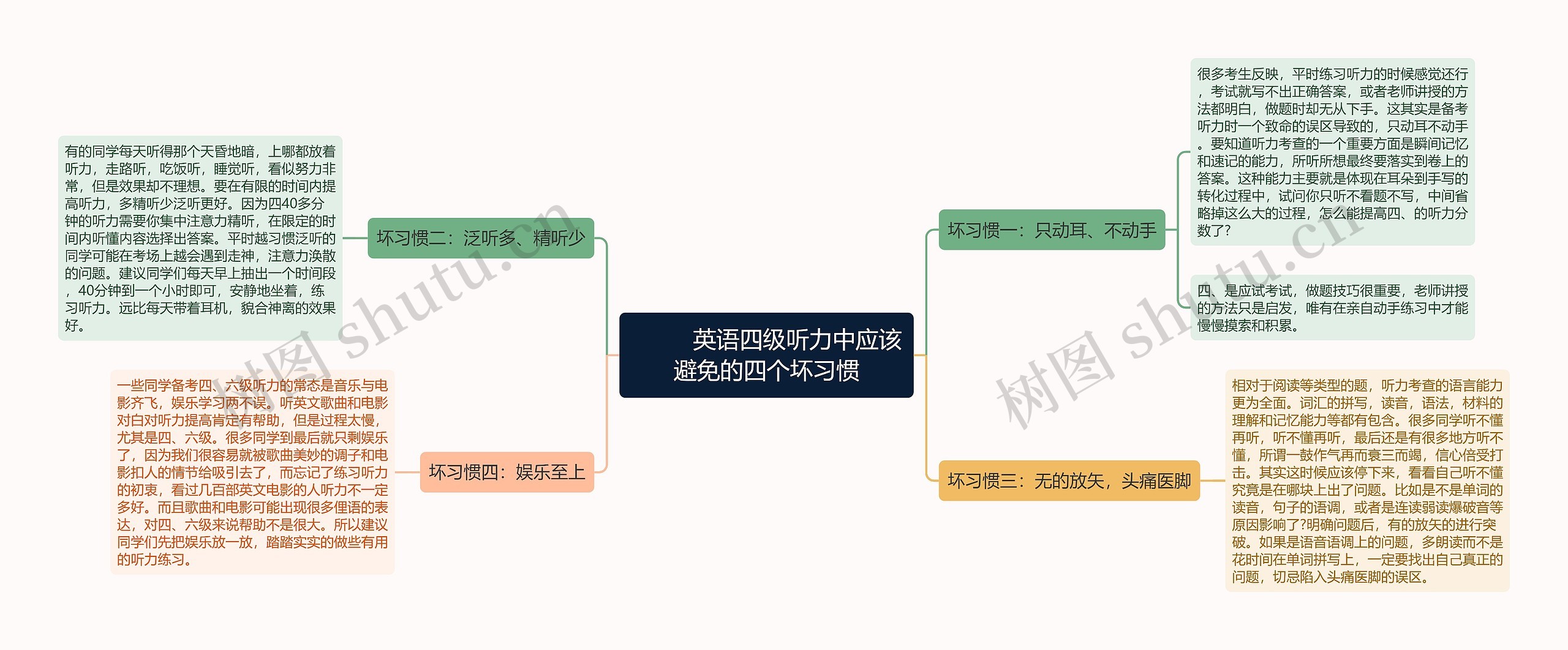         	英语四级听力中应该避免的四个坏习惯思维导图