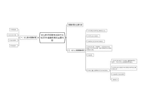 幼儿教师招聘考试碎片化知识94:健康教育的主要内容