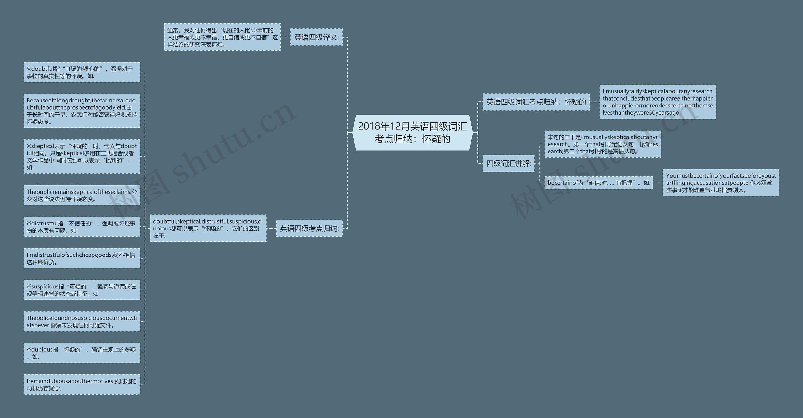 2018年12月英语四级词汇考点归纳:怀疑的 2018年12月英语四级词汇考点归纳:怀疑的