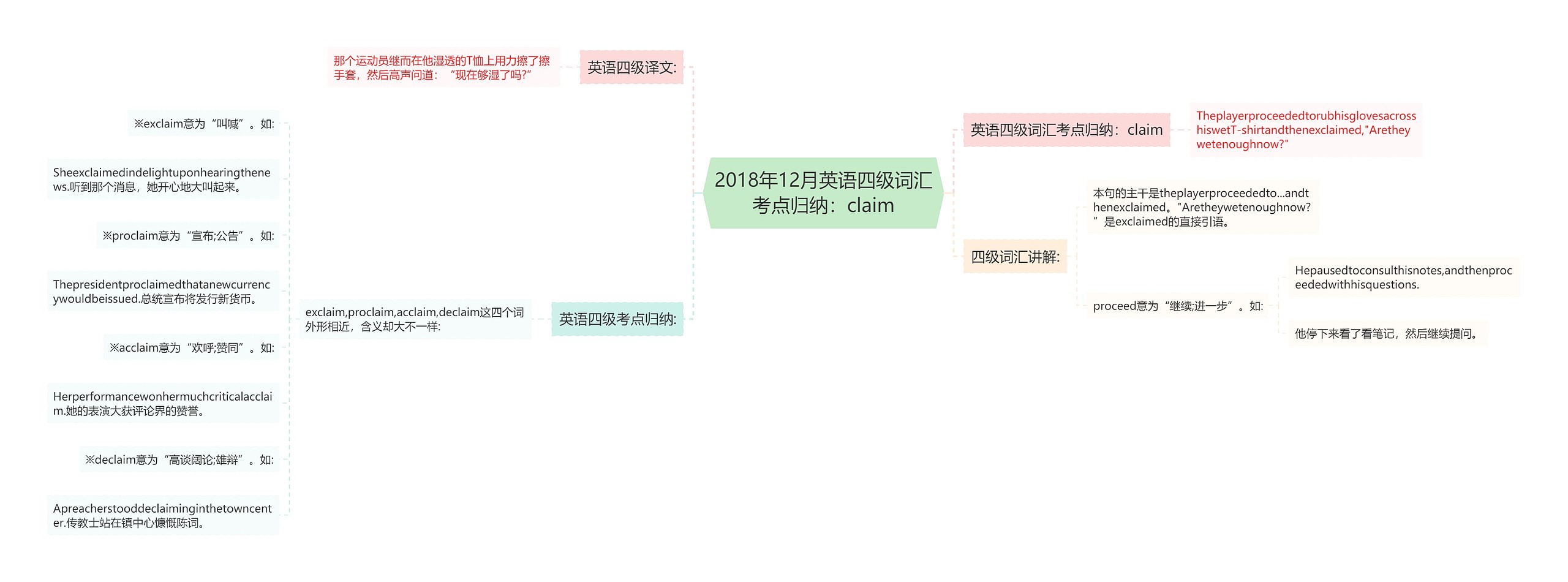 2018年12月英语四级词汇考点归纳：claim思维导图