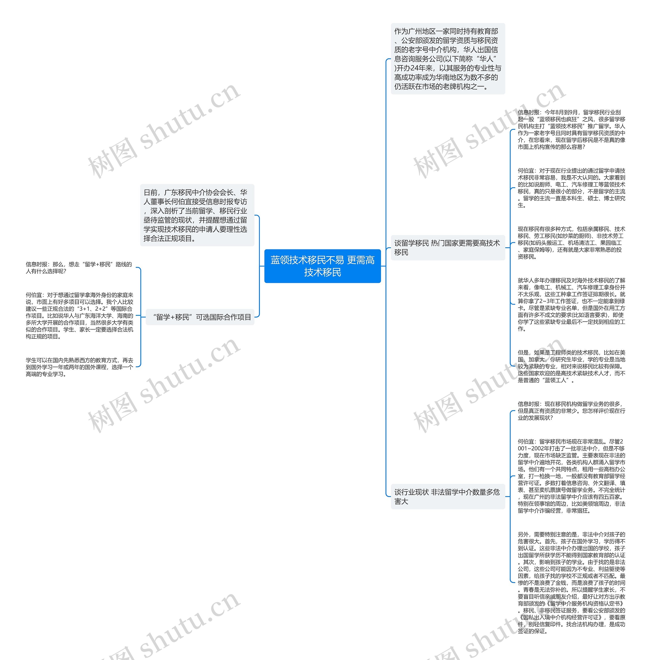 蓝领技术移民不易 更需高技术移民思维导图
