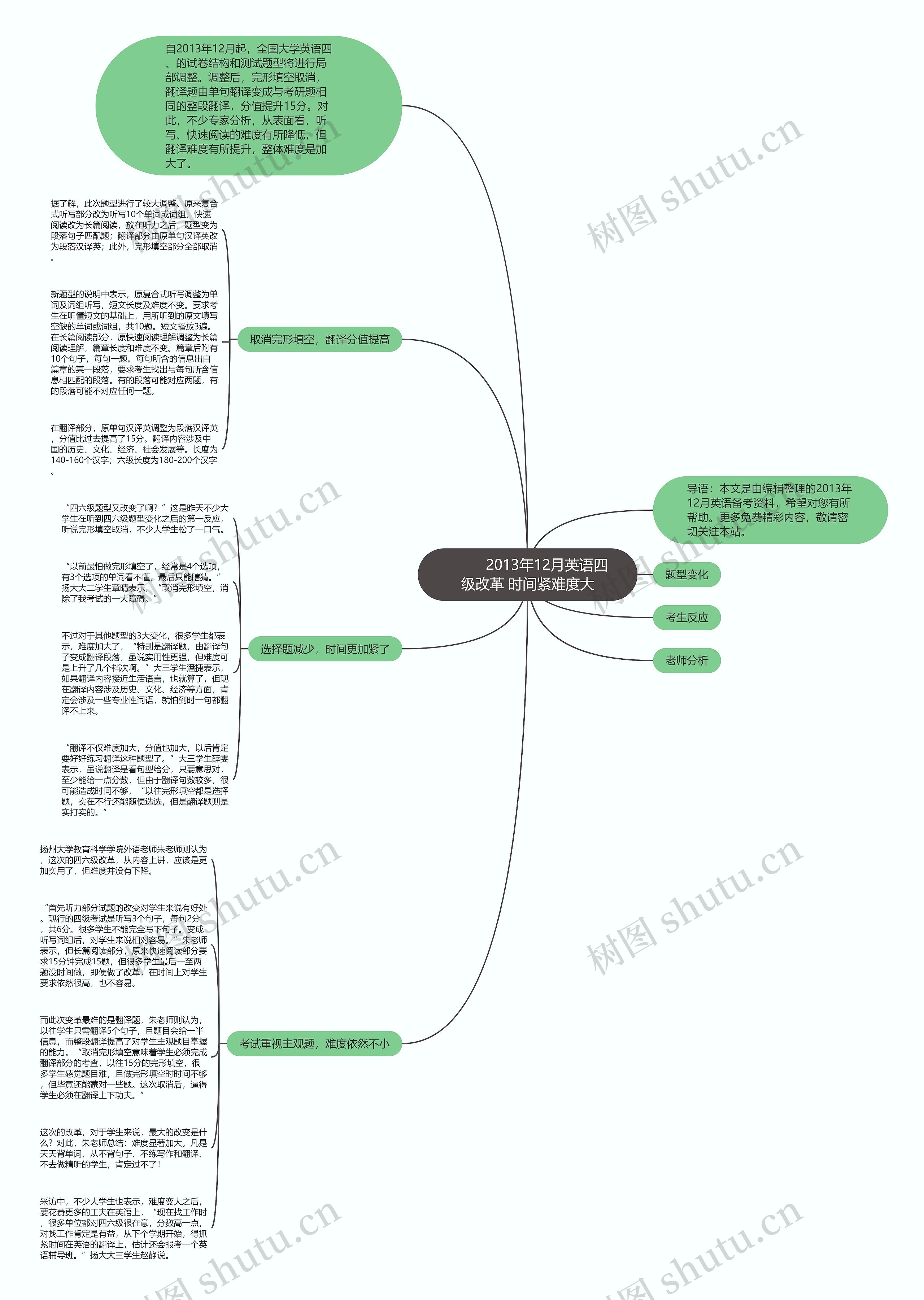         	2013年12月英语四级改革 时间紧难度大思维导图