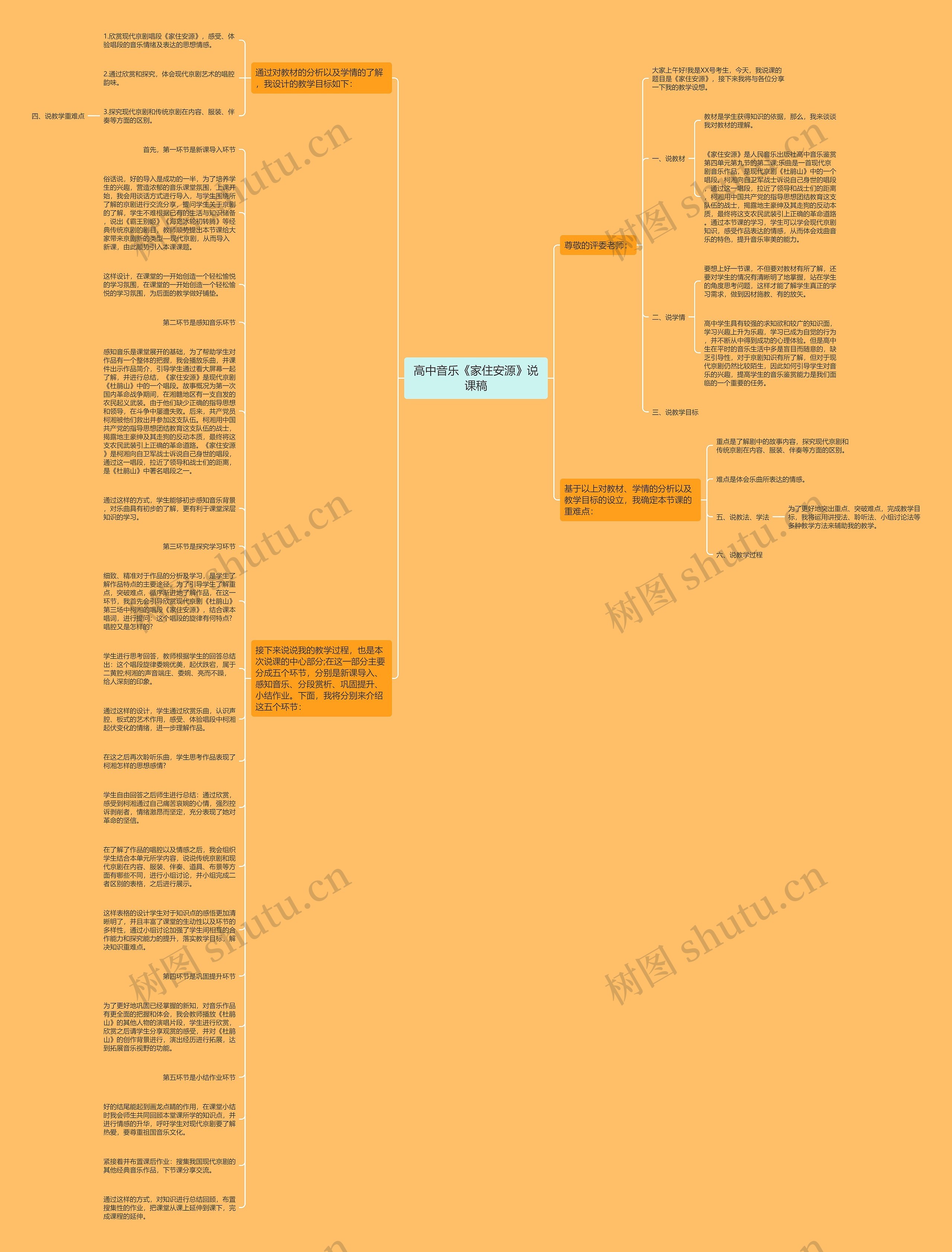 高中音乐《家住安源》说课稿思维导图