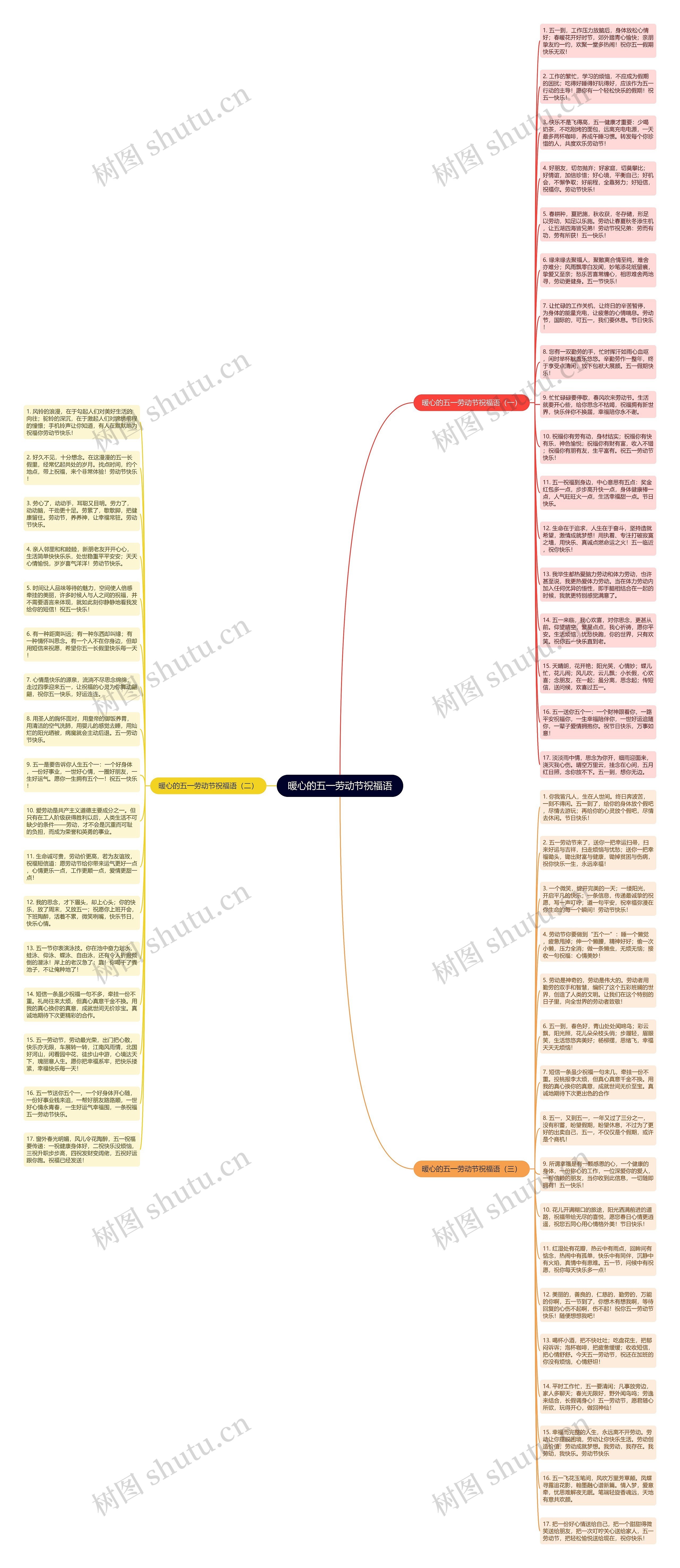 暖心的五一劳动节祝福语思维导图