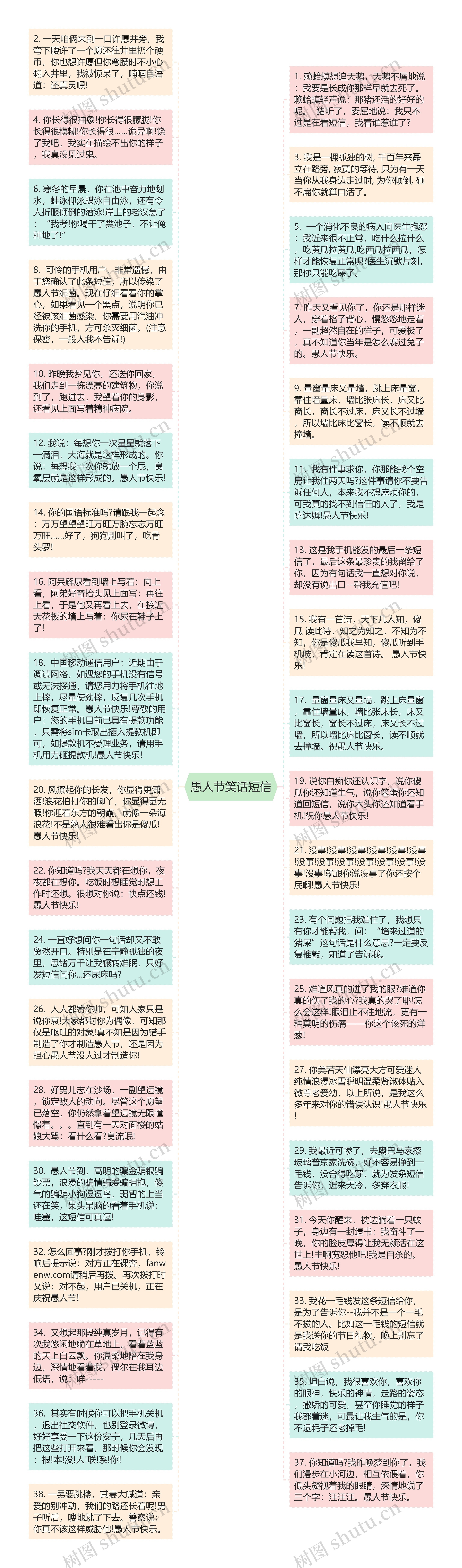 愚人节笑话短信思维导图