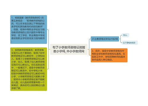 有了小学教师资格证就能教小学吗_中小学教师网