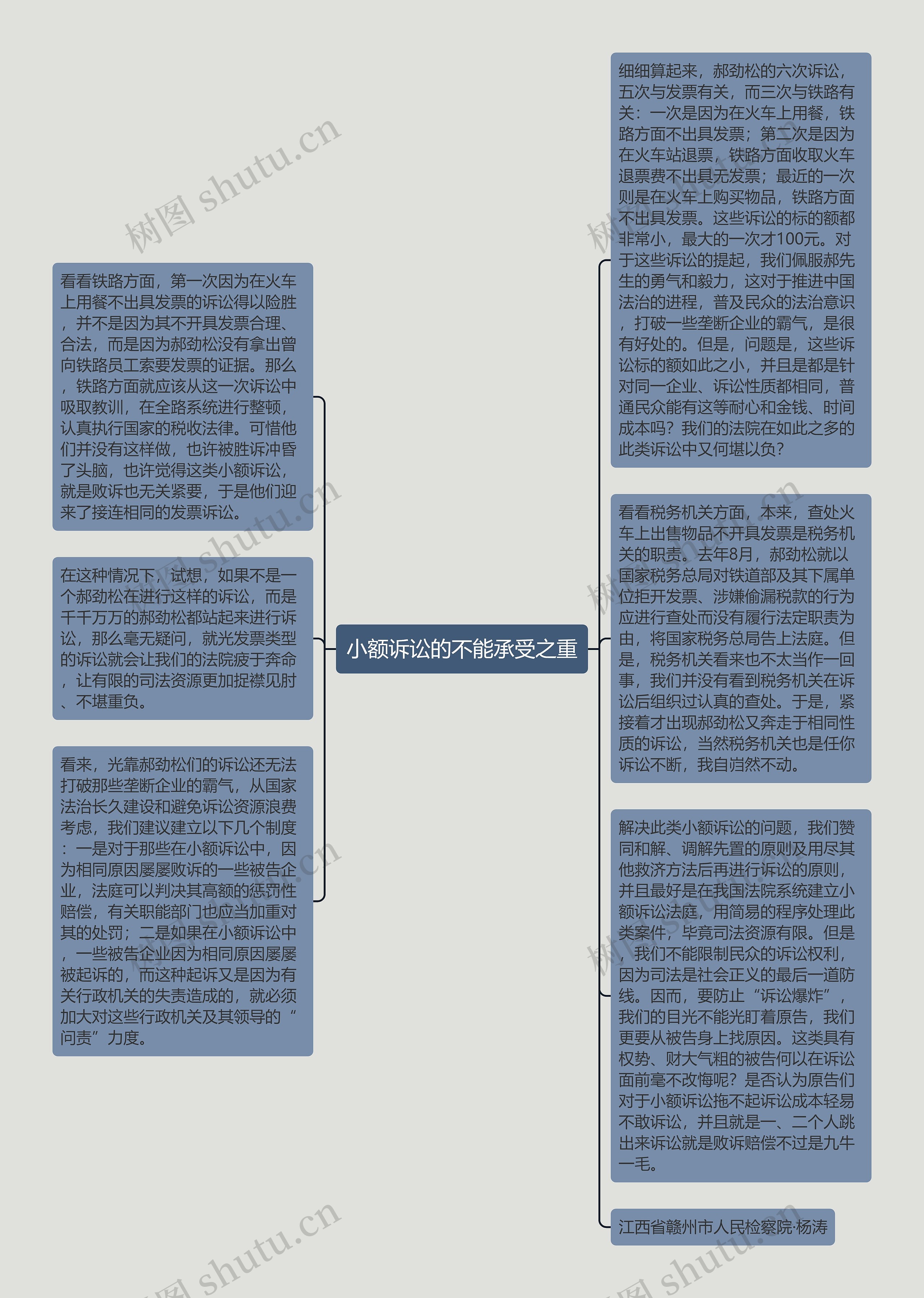 小额诉讼的不能承受之重思维导图