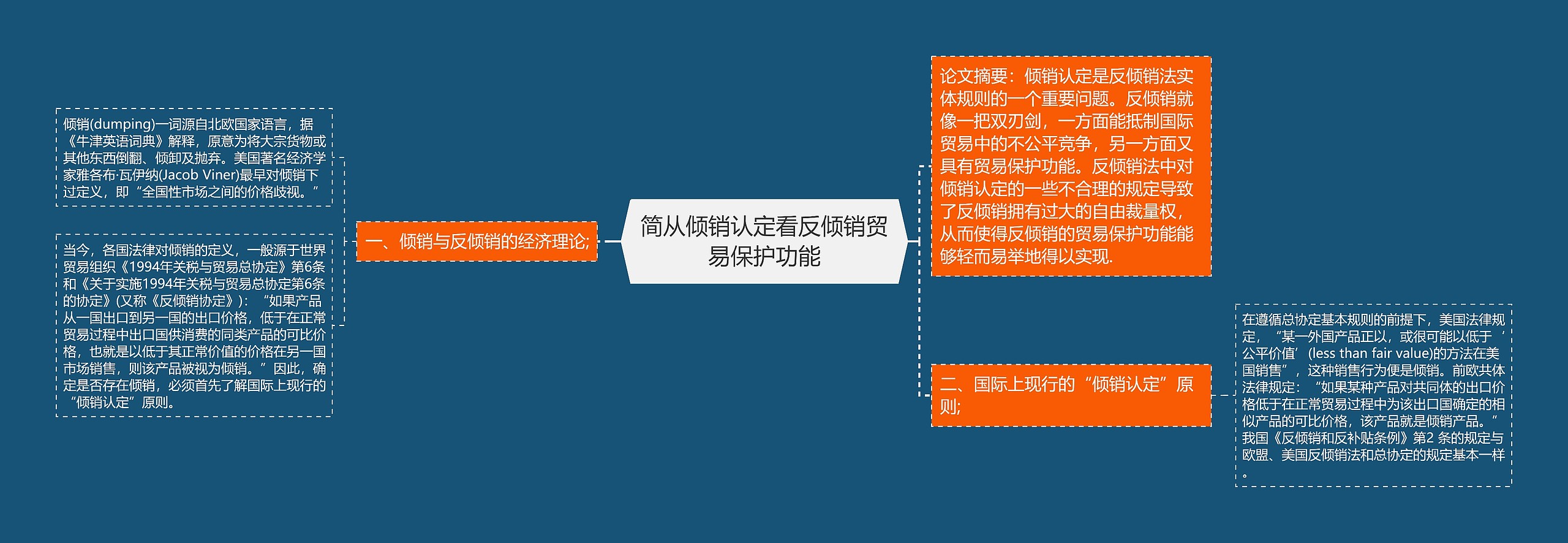 简从倾销认定看反倾销贸易保护功能