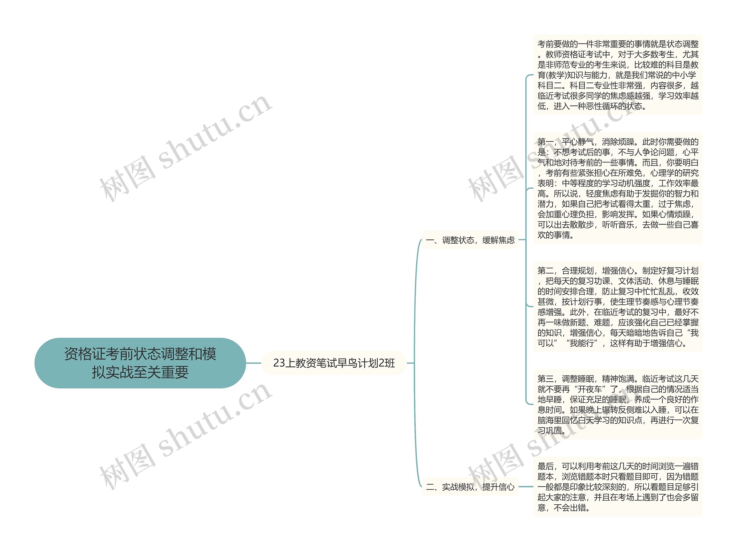 资格证考前状态调整和模拟实战至关重要思维导图