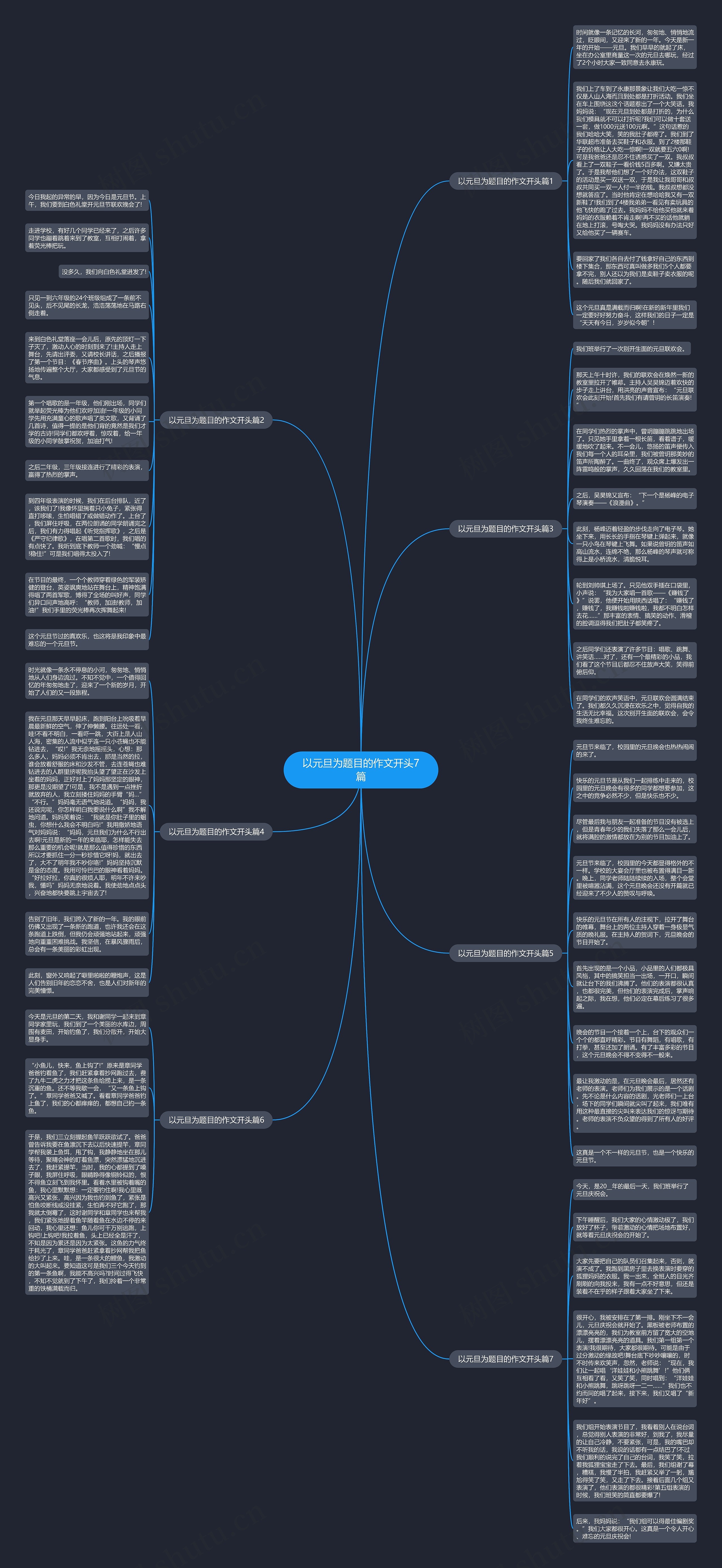 以元旦为题目的作文开头7篇思维导图