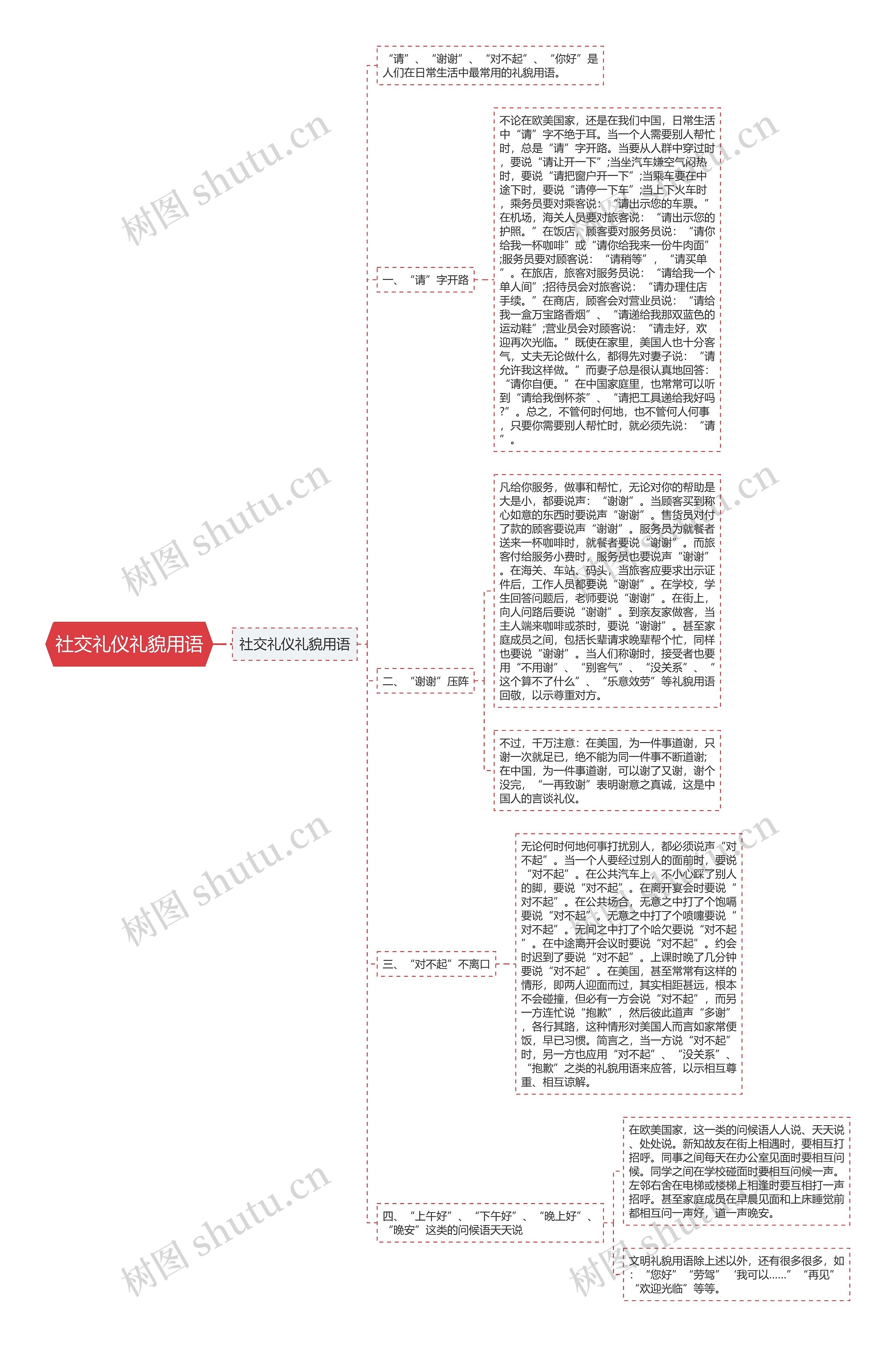 社交礼仪礼貌用语