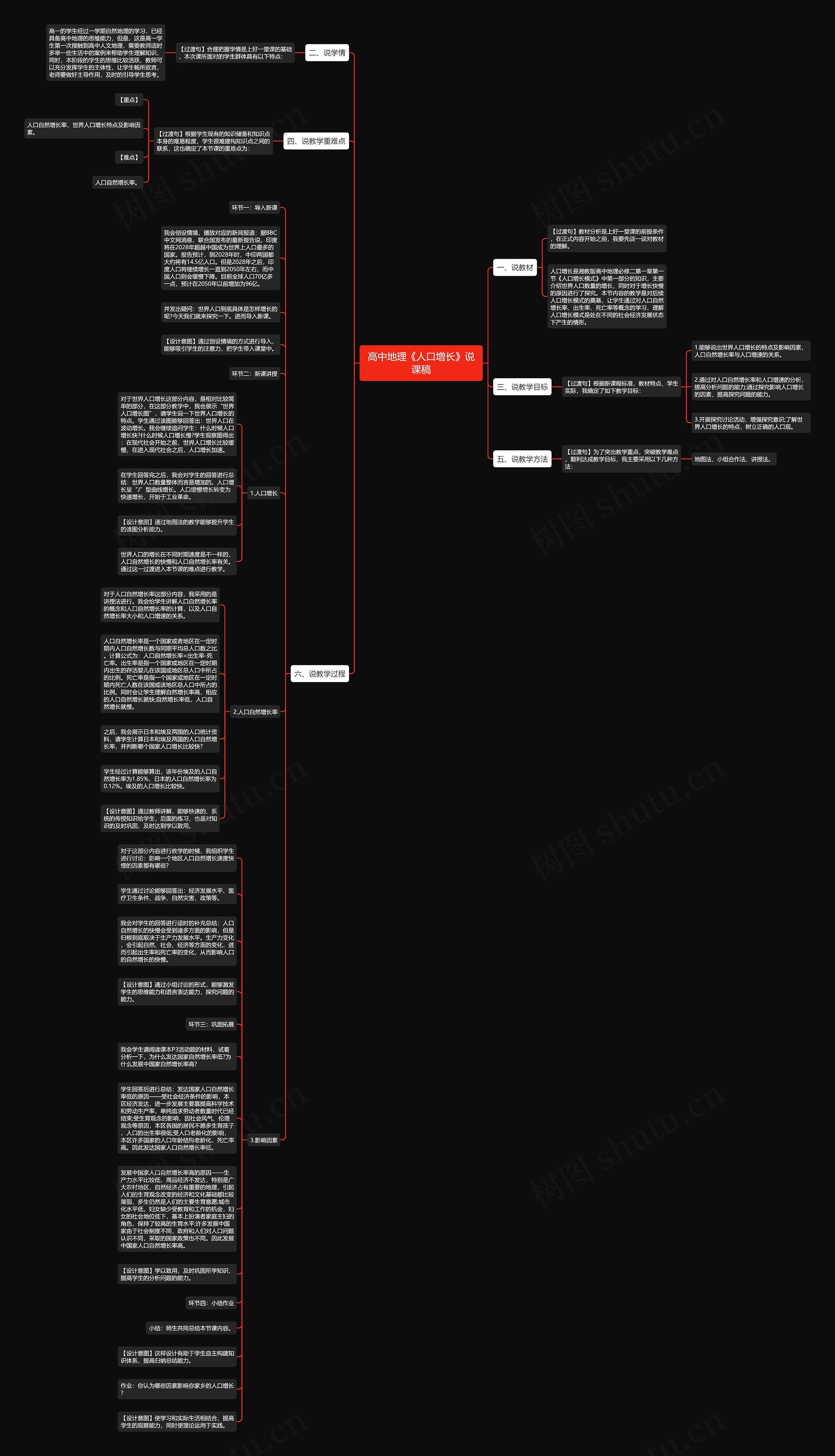 高中地理《人口增长》说课稿思维导图