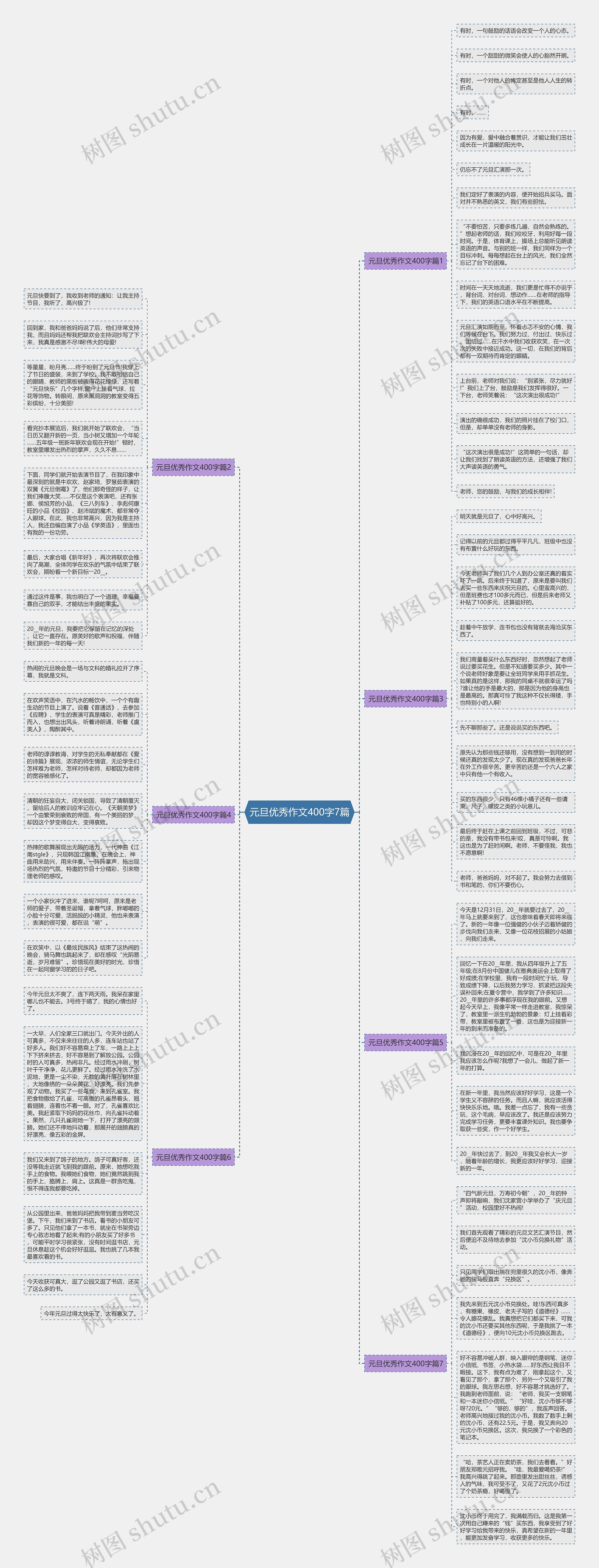 元旦优秀作文400字7篇思维导图