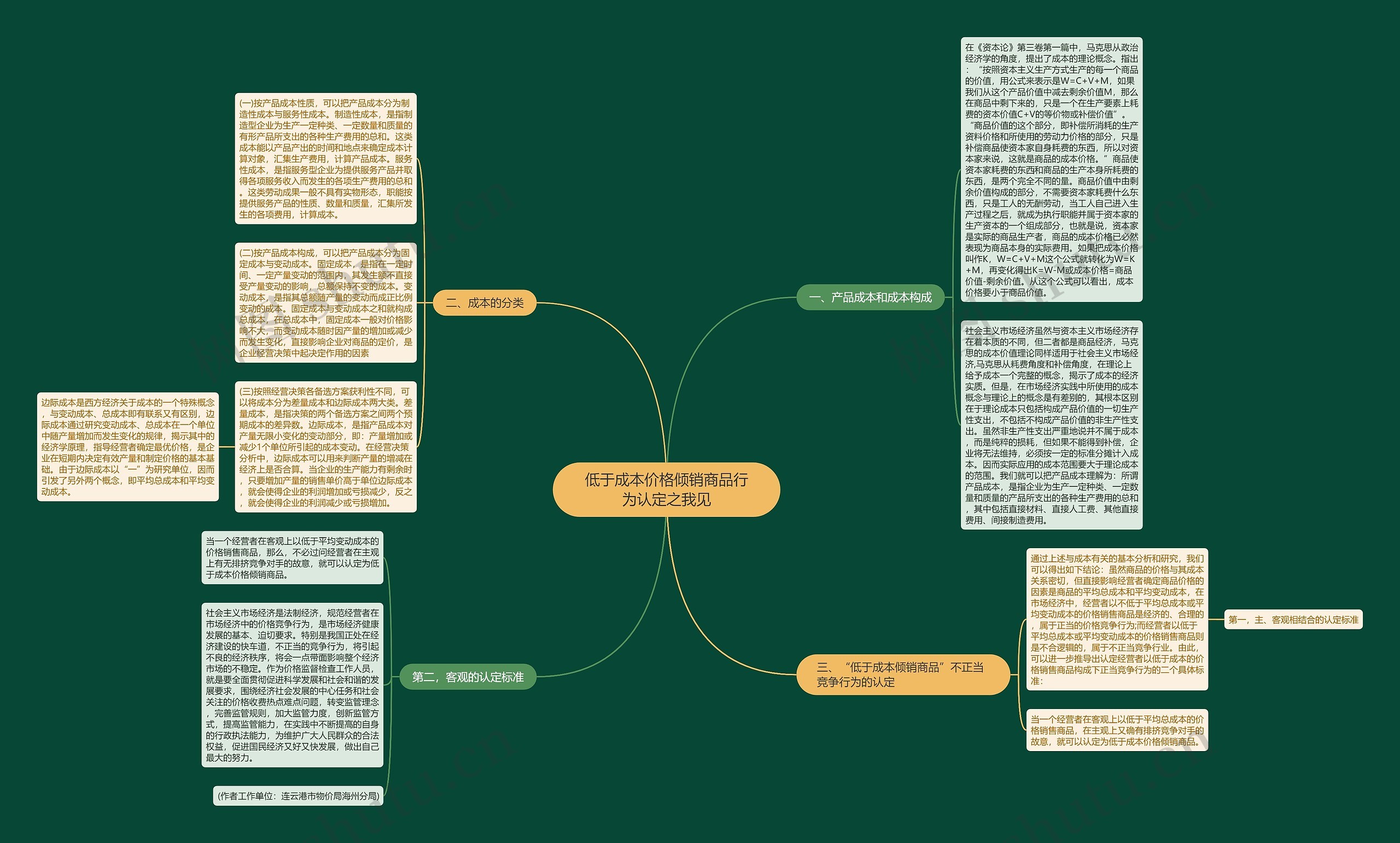 低于成本价格倾销商品行为认定之我见思维导图