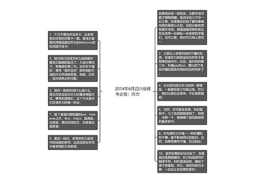         	2014年6月四六级裸考必备：听力