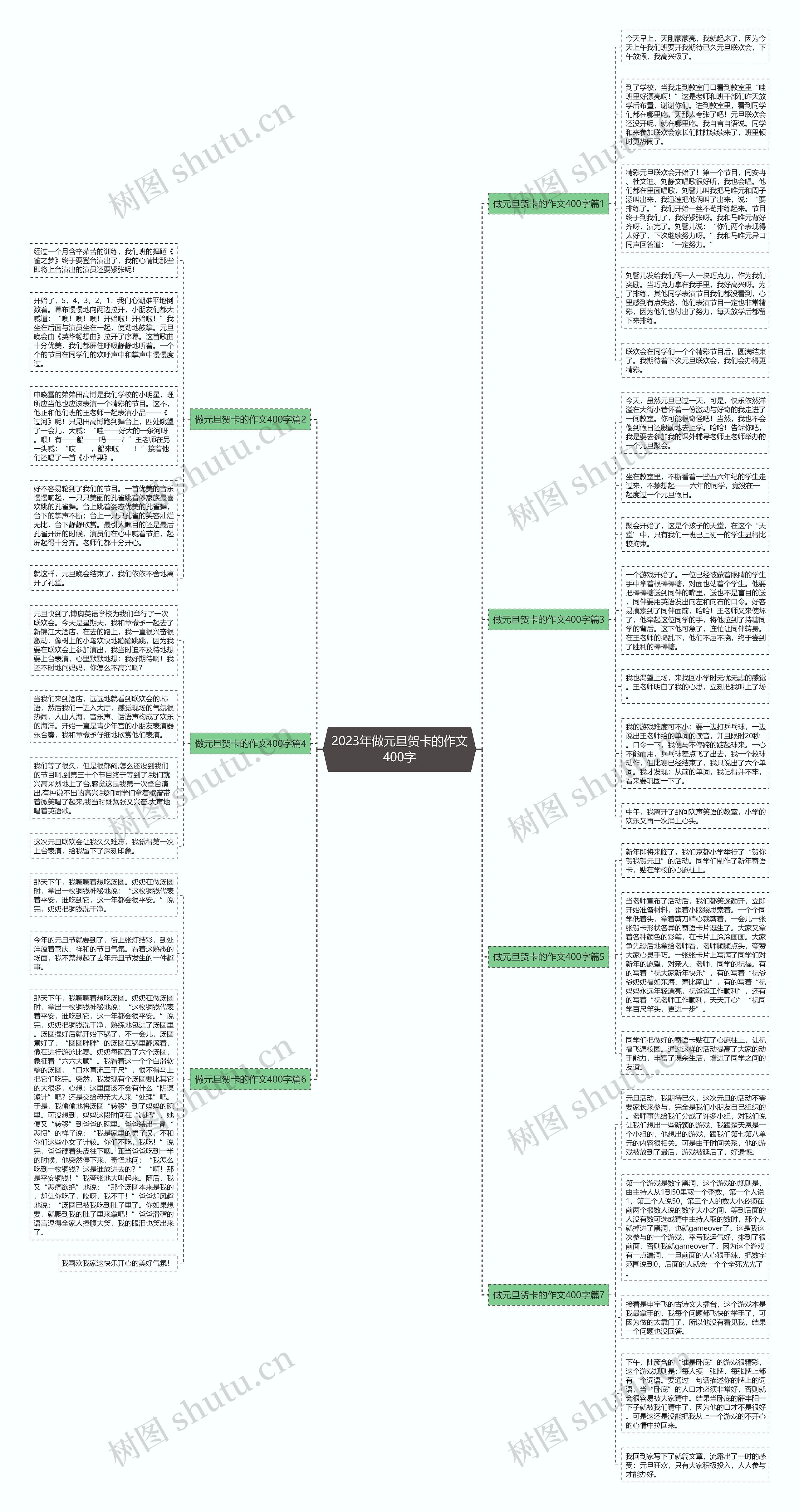 2023年做元旦贺卡的作文400字思维导图