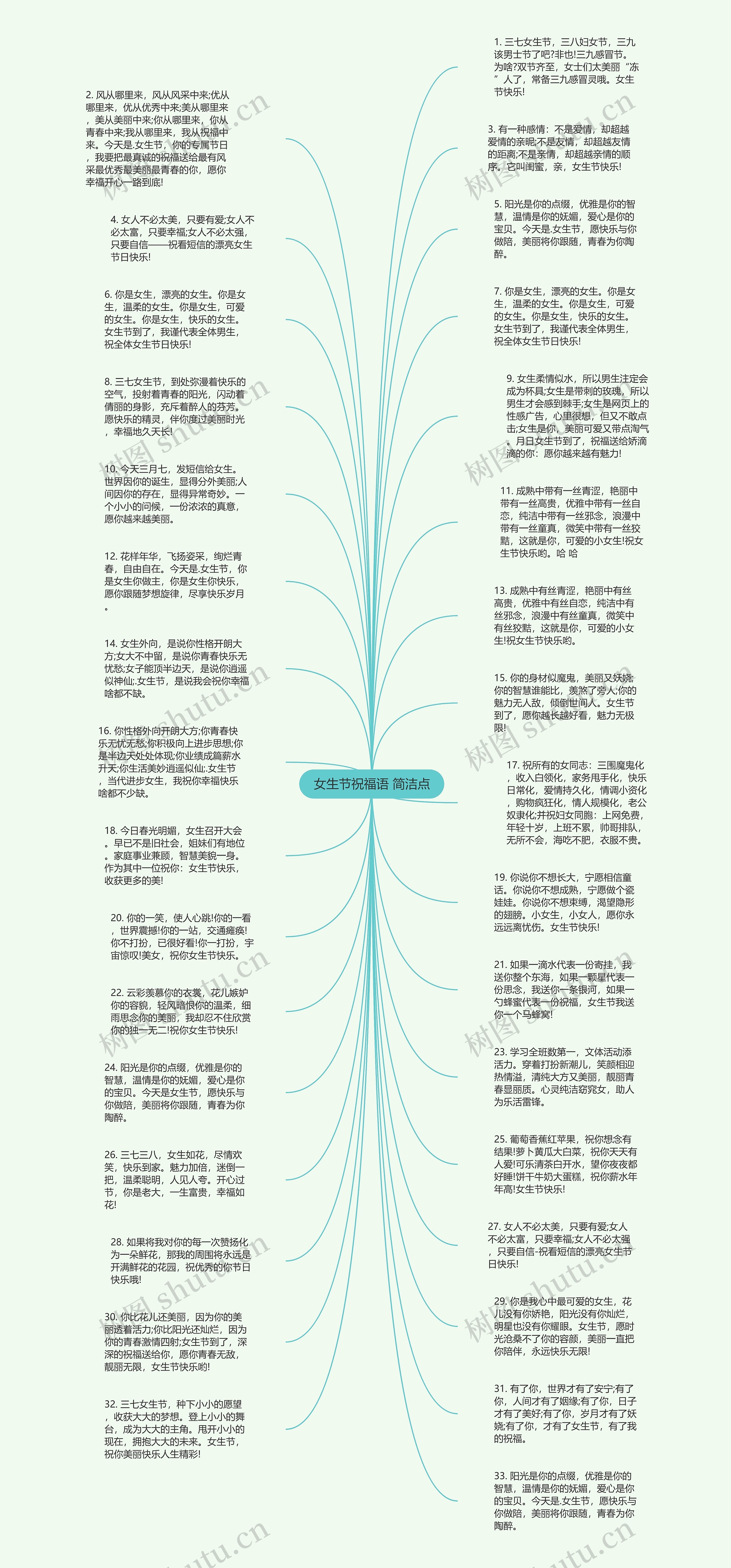 女生节祝福语 简洁点思维导图