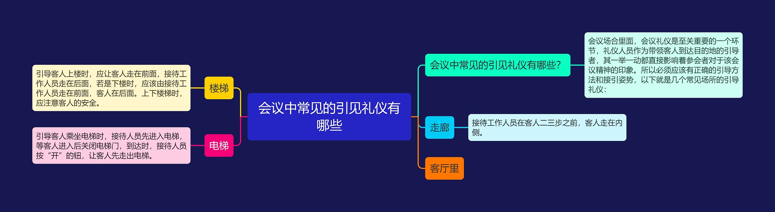会议中常见的引见礼仪有哪些 会议中常见的引见礼仪有哪些