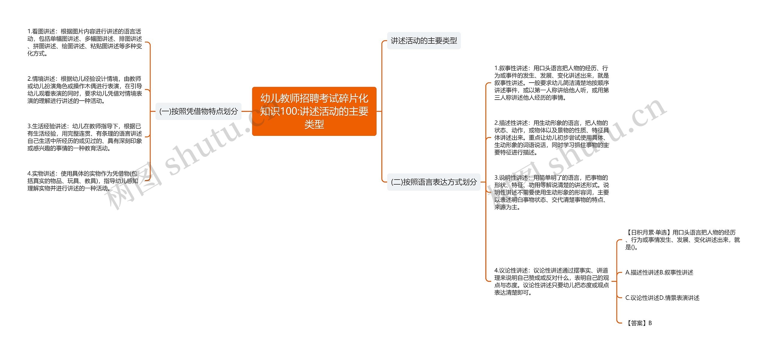 幼儿教师招聘考试碎片化知识100:讲述活动的主要类型