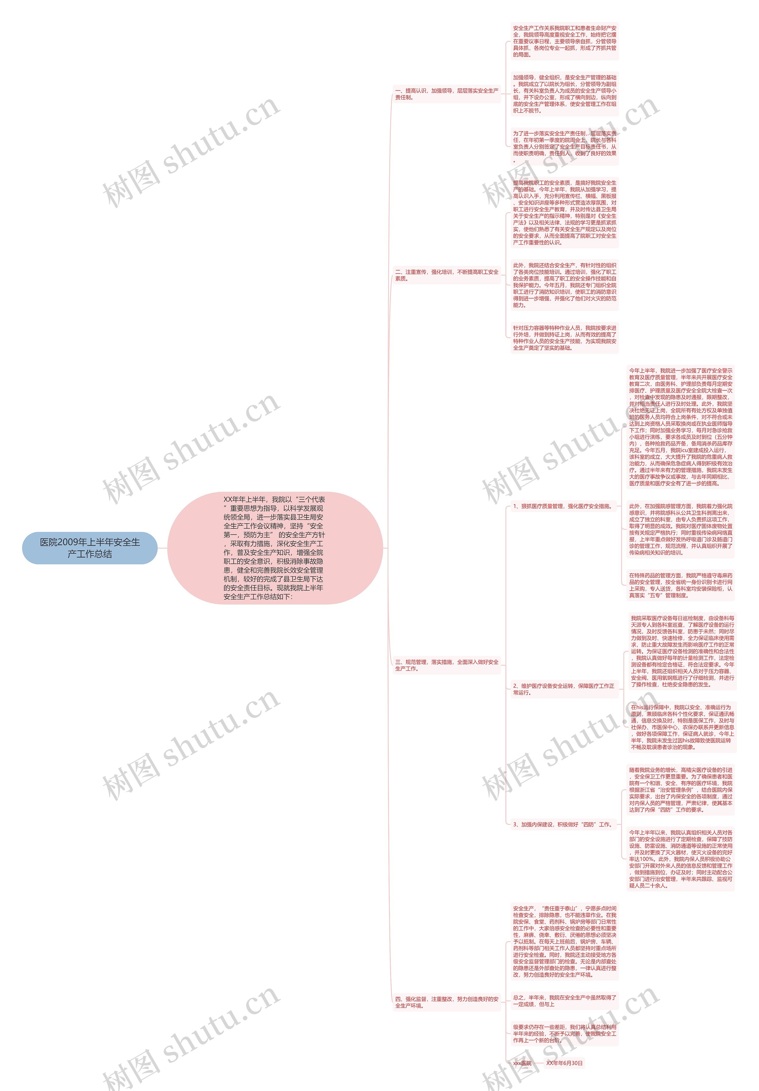 医院2009年上半年安全生产工作总结思维导图