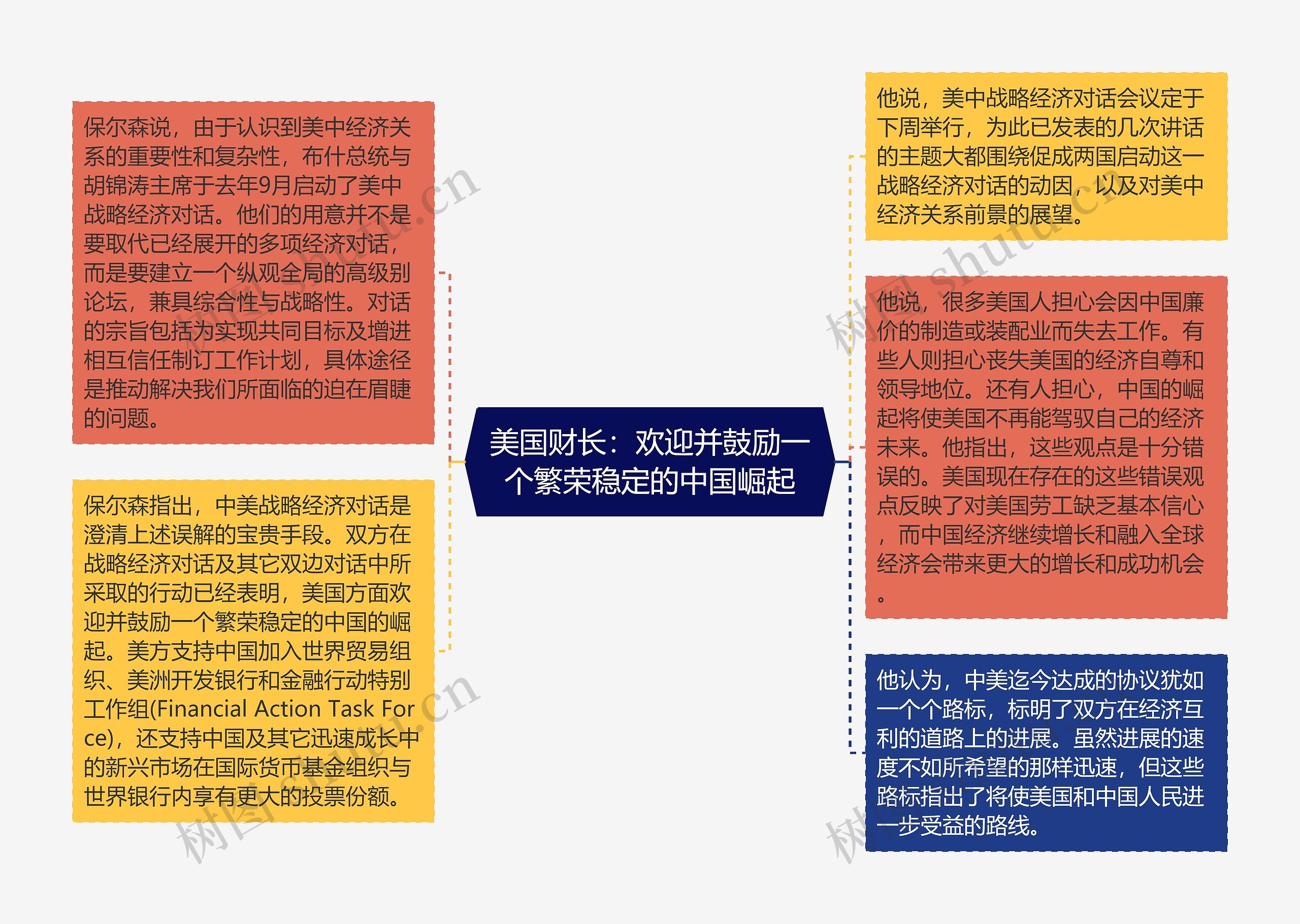 美国财长：欢迎并鼓励一个繁荣稳定的中国崛起思维导图