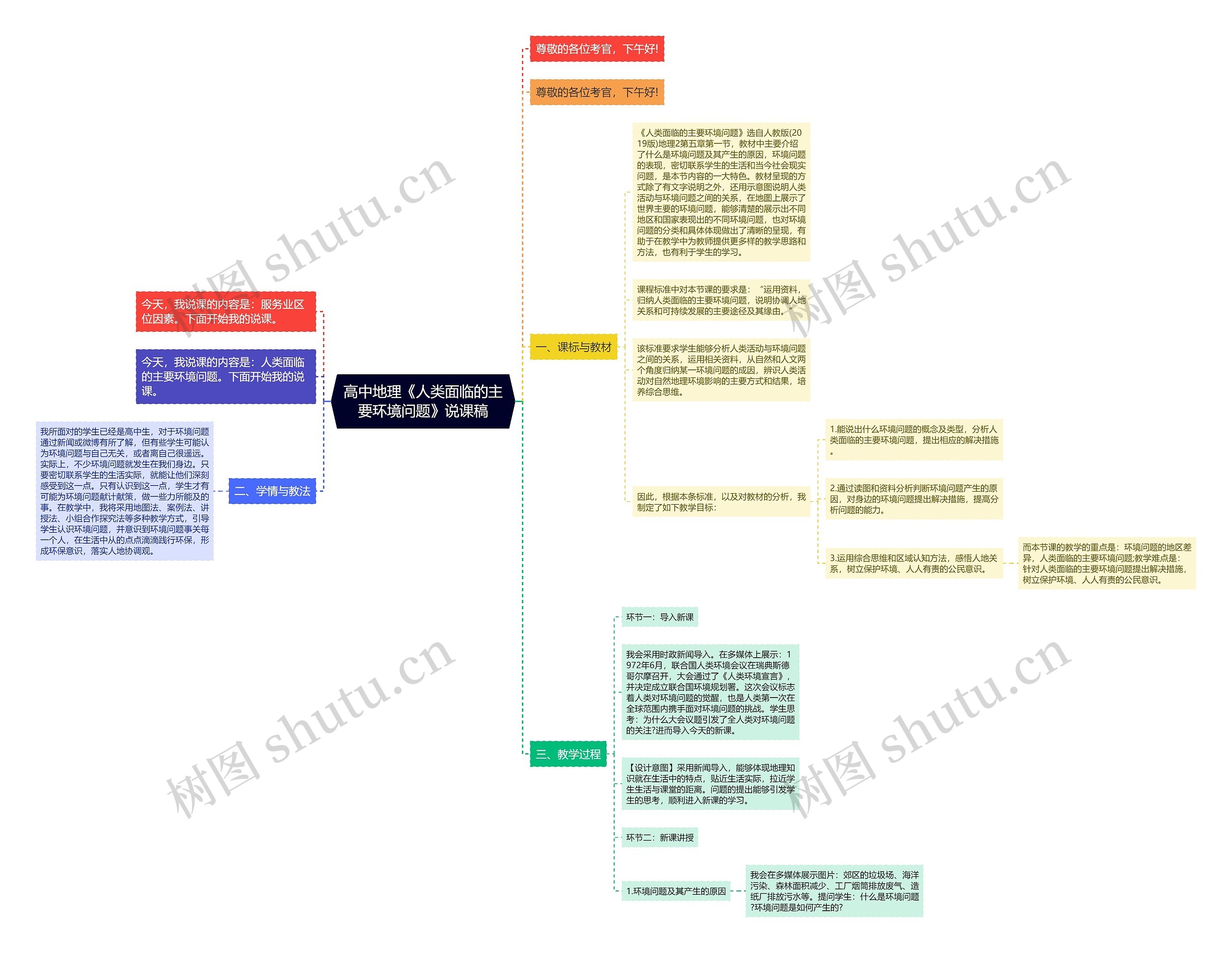高中地理《人类面临的主要环境问题》说课稿思维导图