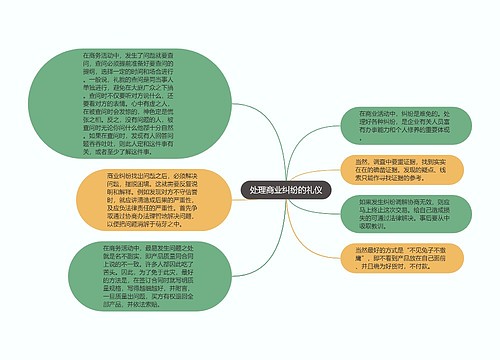 处理商业纠纷的礼仪