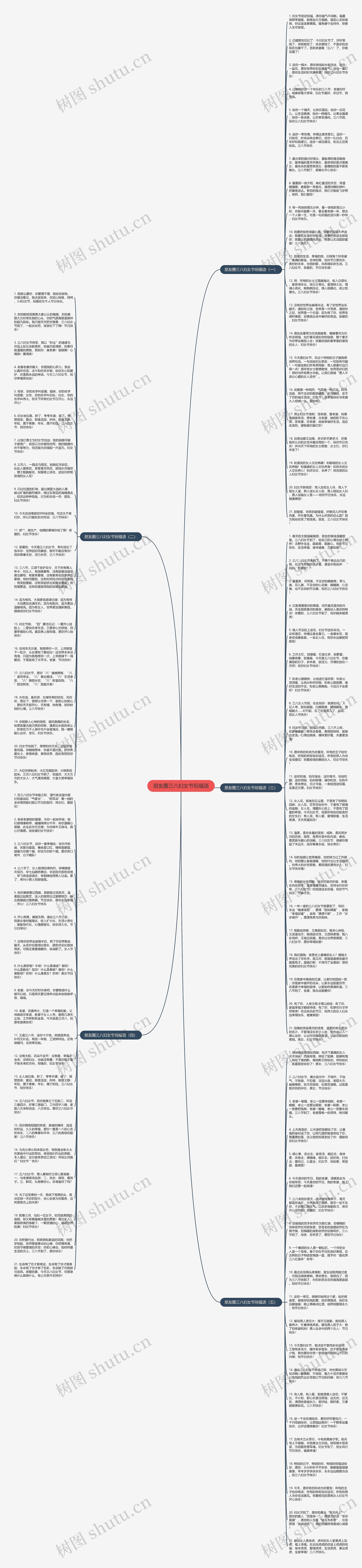 朋友圈三八妇女节祝福语思维导图