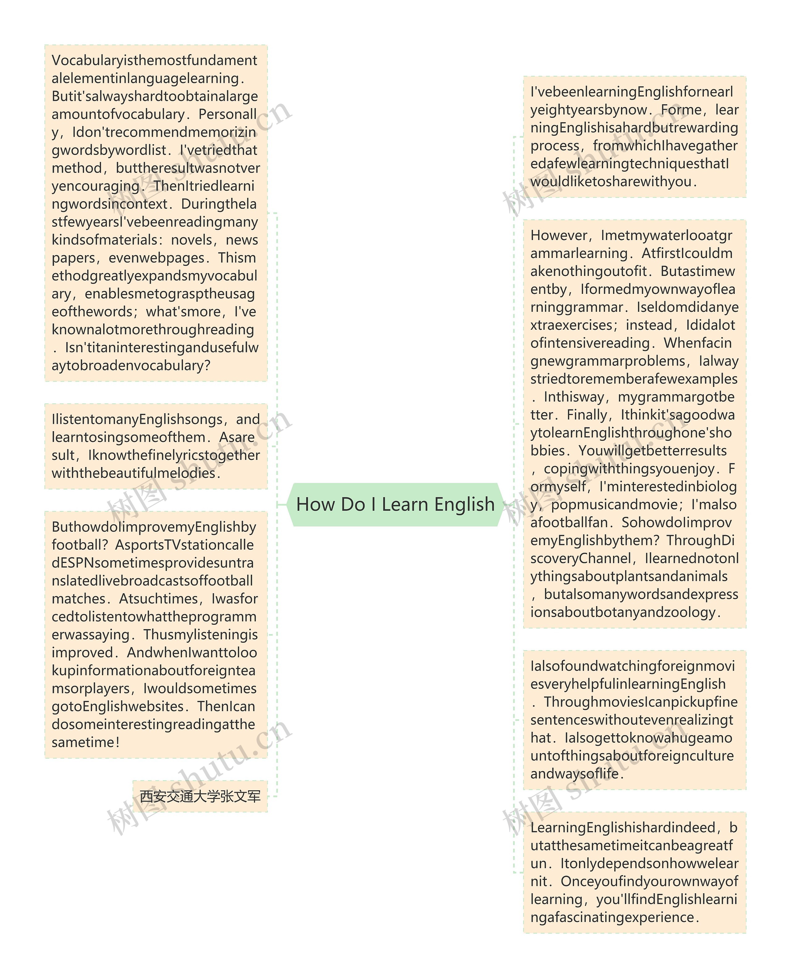 How Do I Learn English思维导图