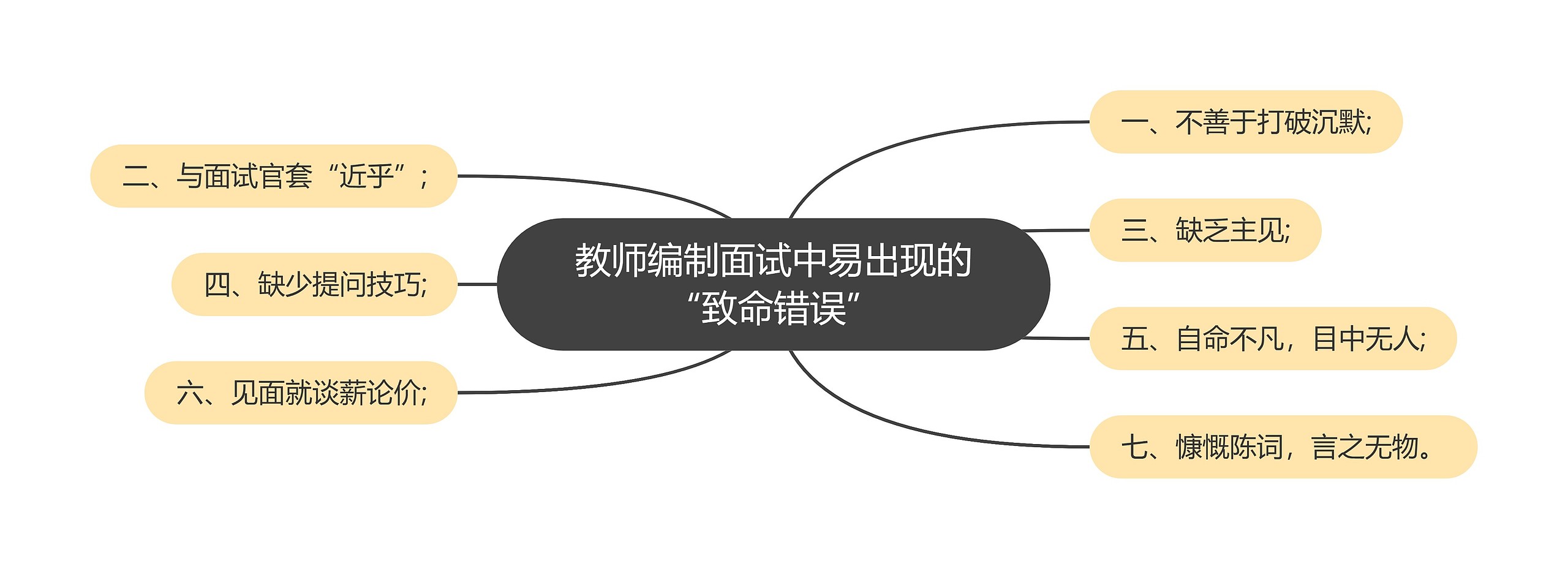 教师编制面试中易出现的“致命错误”思维导图