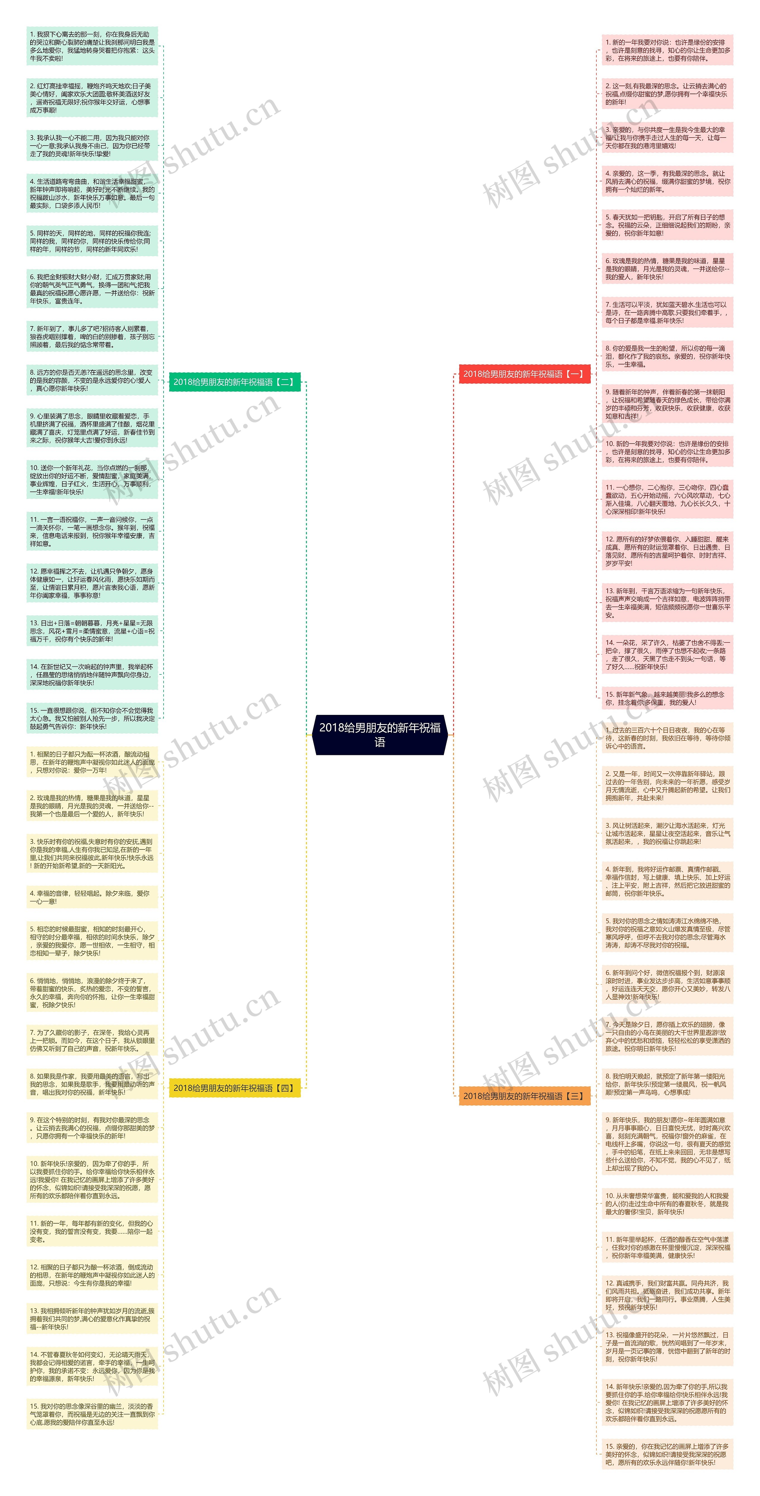 2018给男朋友的新年祝福语思维导图