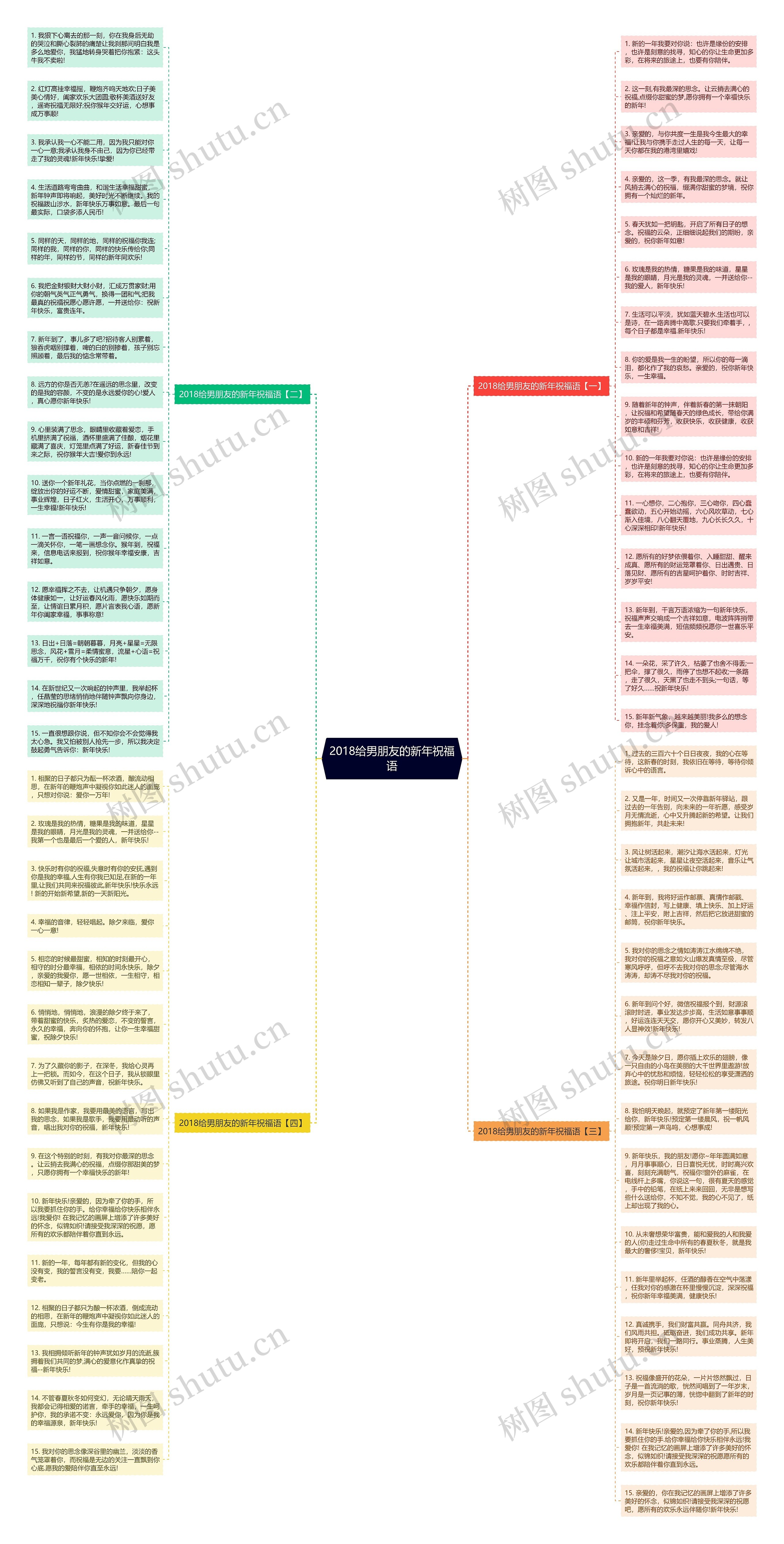 2018给男朋友的新年祝福语思维导图高清图 2018给男朋友的新年祝福语思维导图